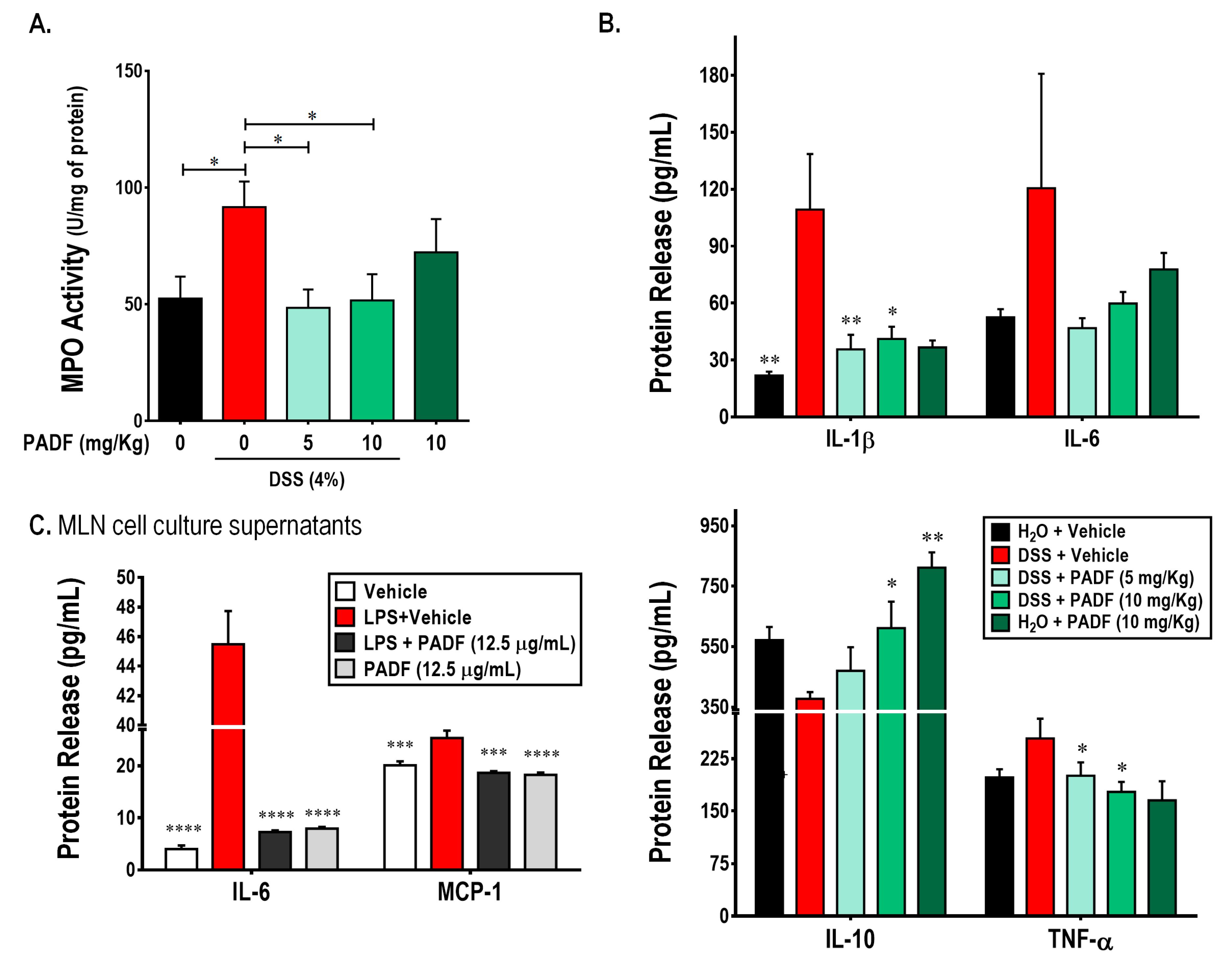 Biomedicines 08 00024 g003