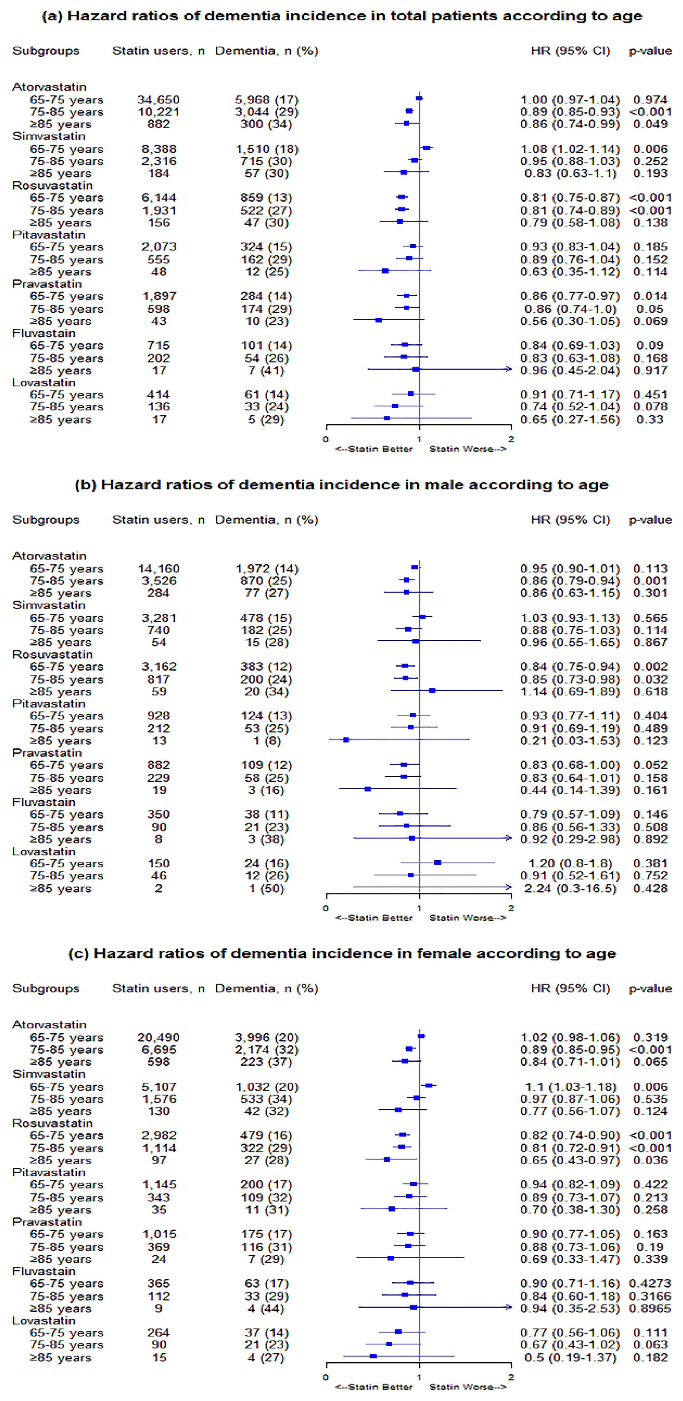 Biomedicines 08 00030 g003
