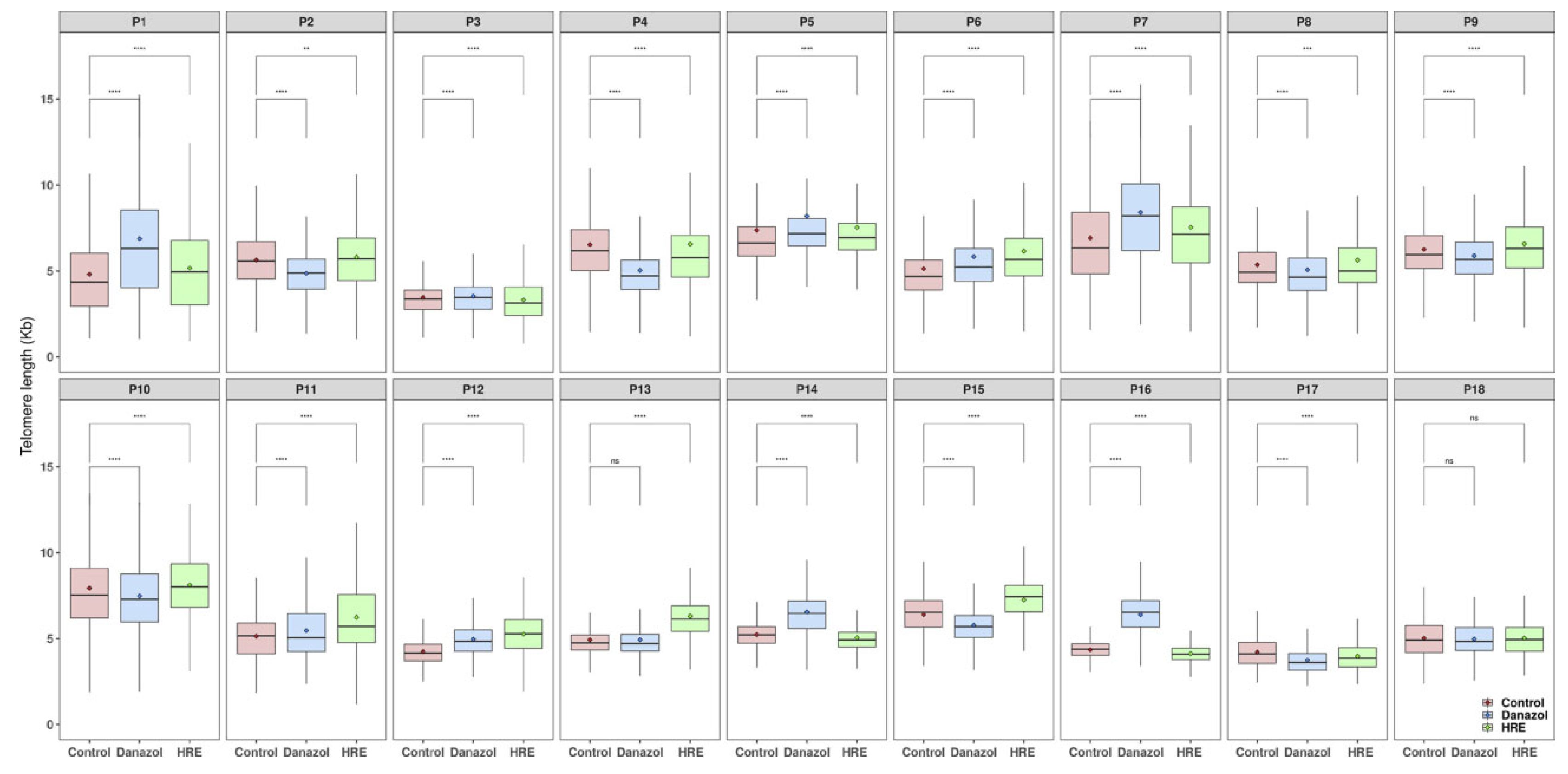 Biomedicines 08 00031 g005