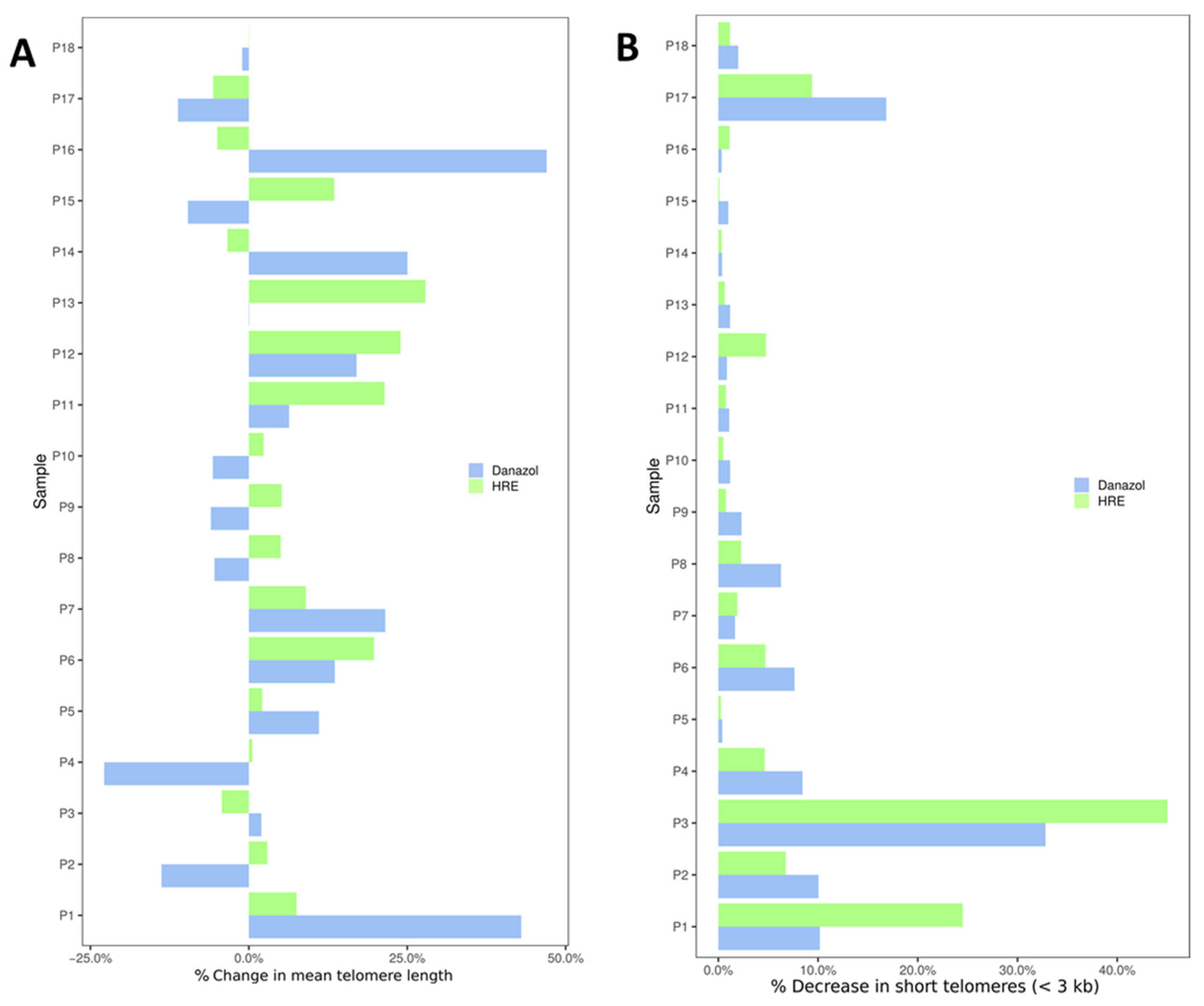 Biomedicines 08 00031 g006