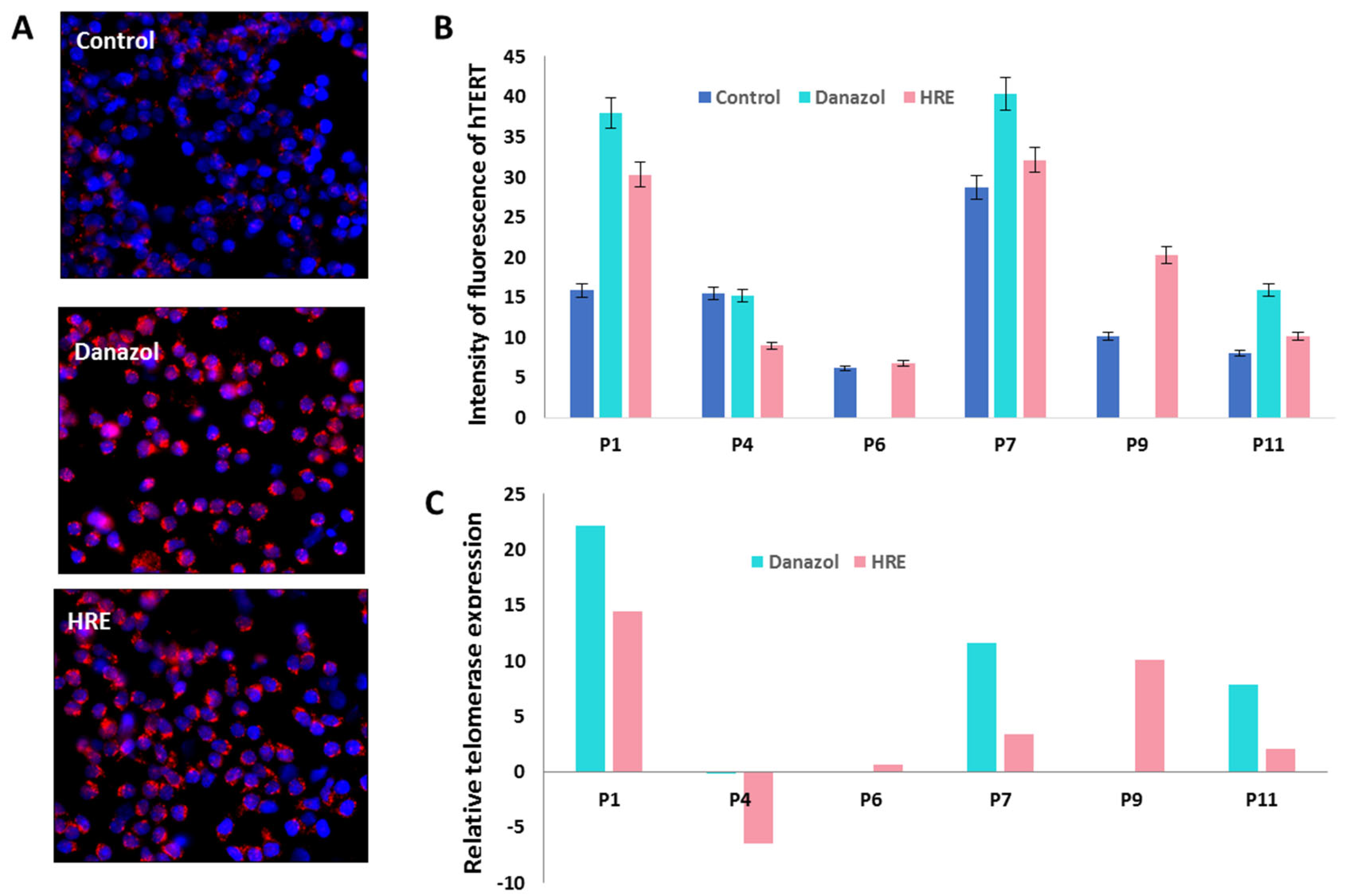 Biomedicines 08 00031 g007