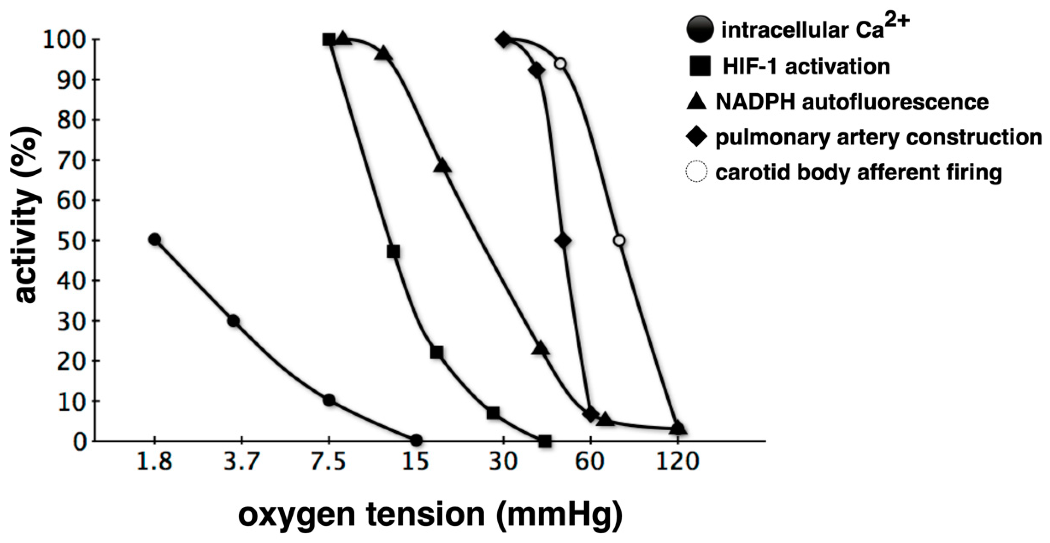Biomedicines 08 00032 g003