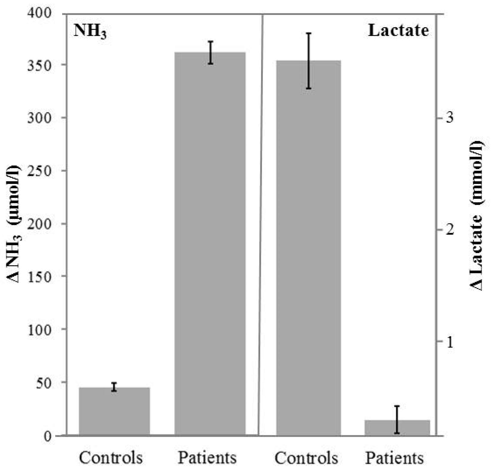 Biomedicines 08 00033 g001 Biomedicines 08 00033 g001