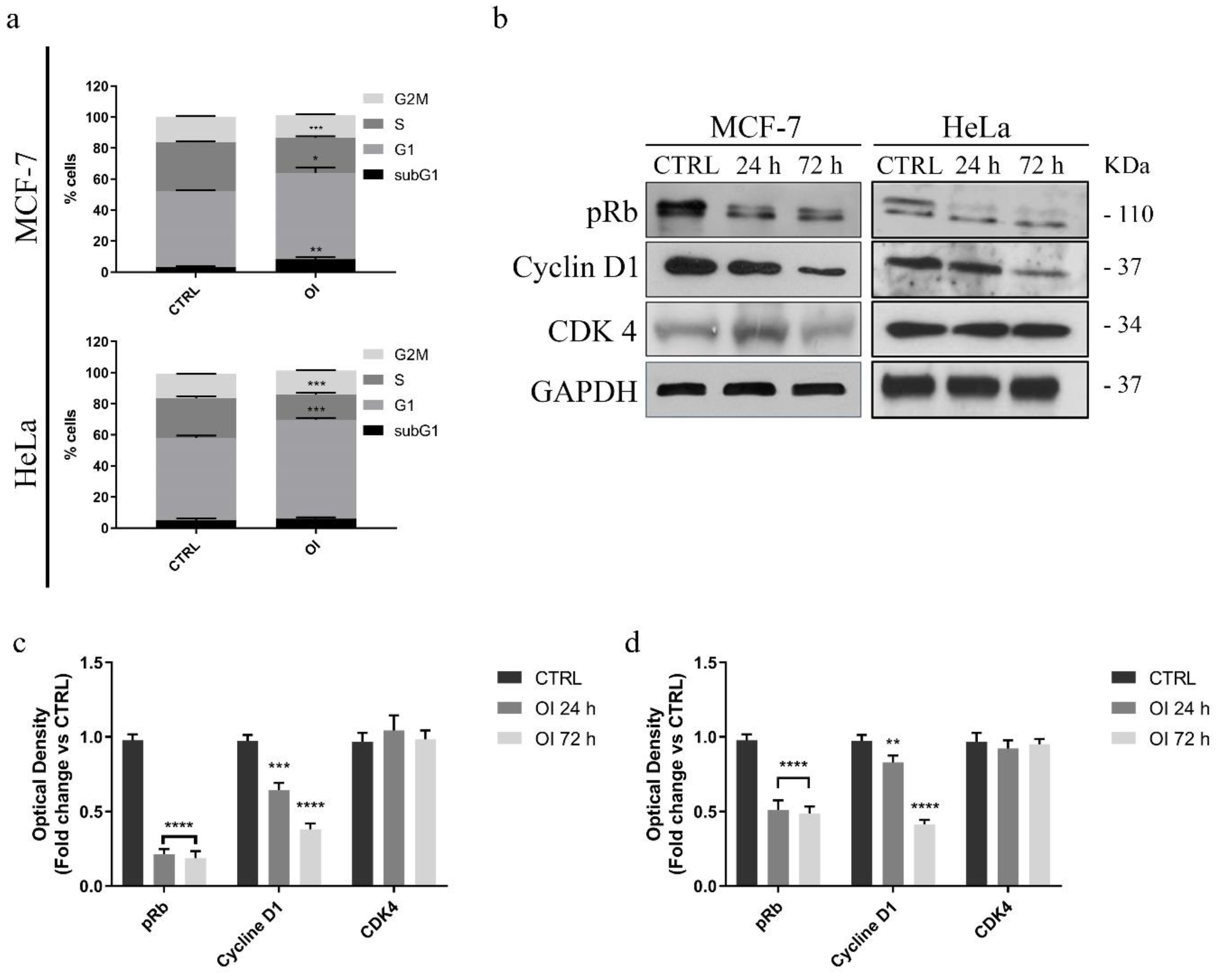 Biomedicines 08 00035 g002