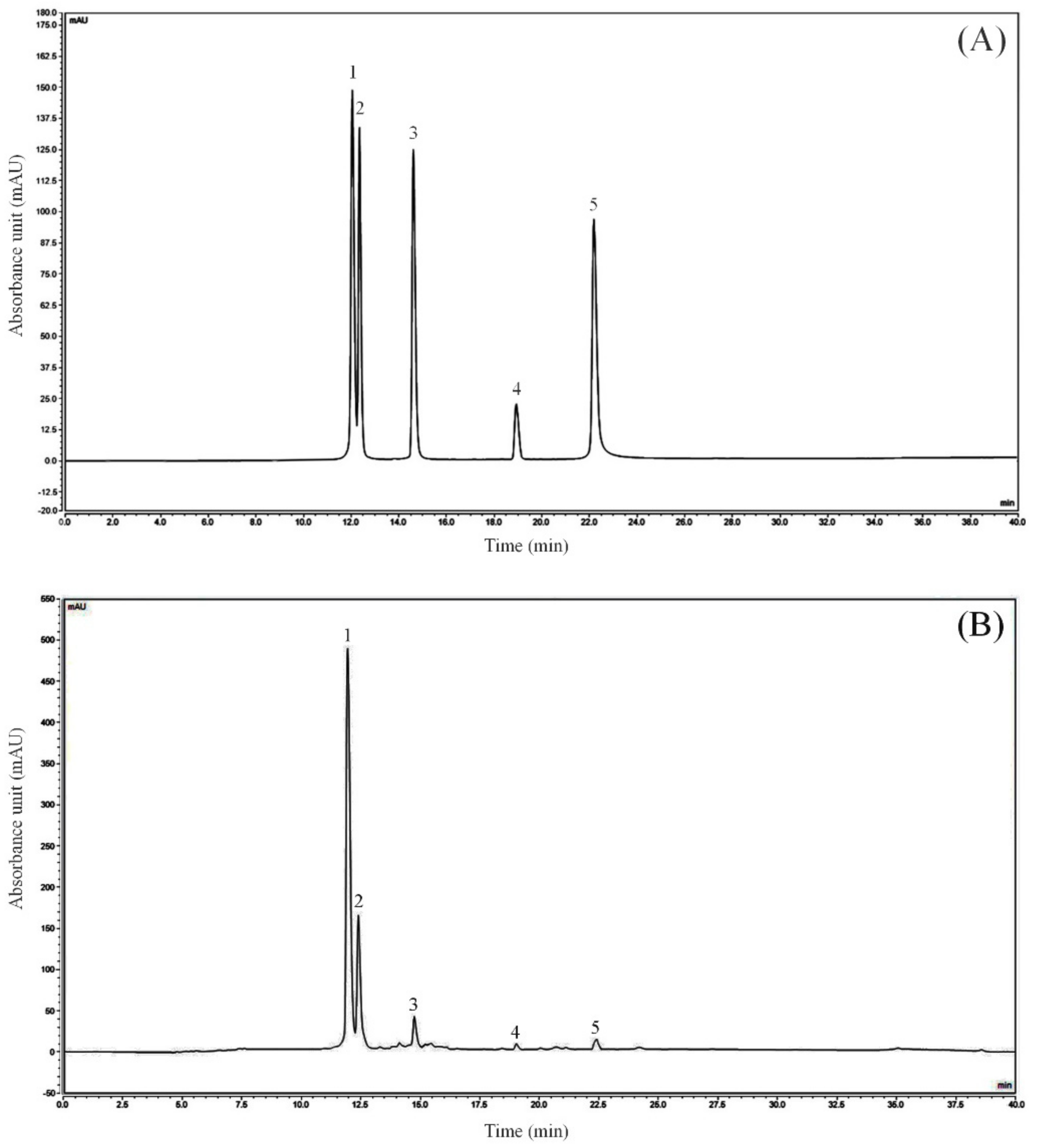 Biomedicines 08 00041 g001