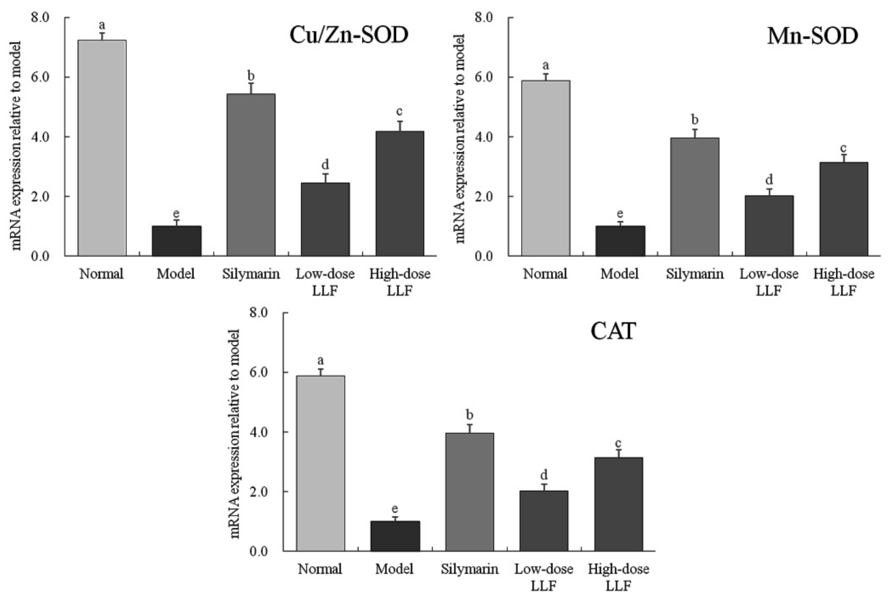 Biomedicines 08 00041 g003