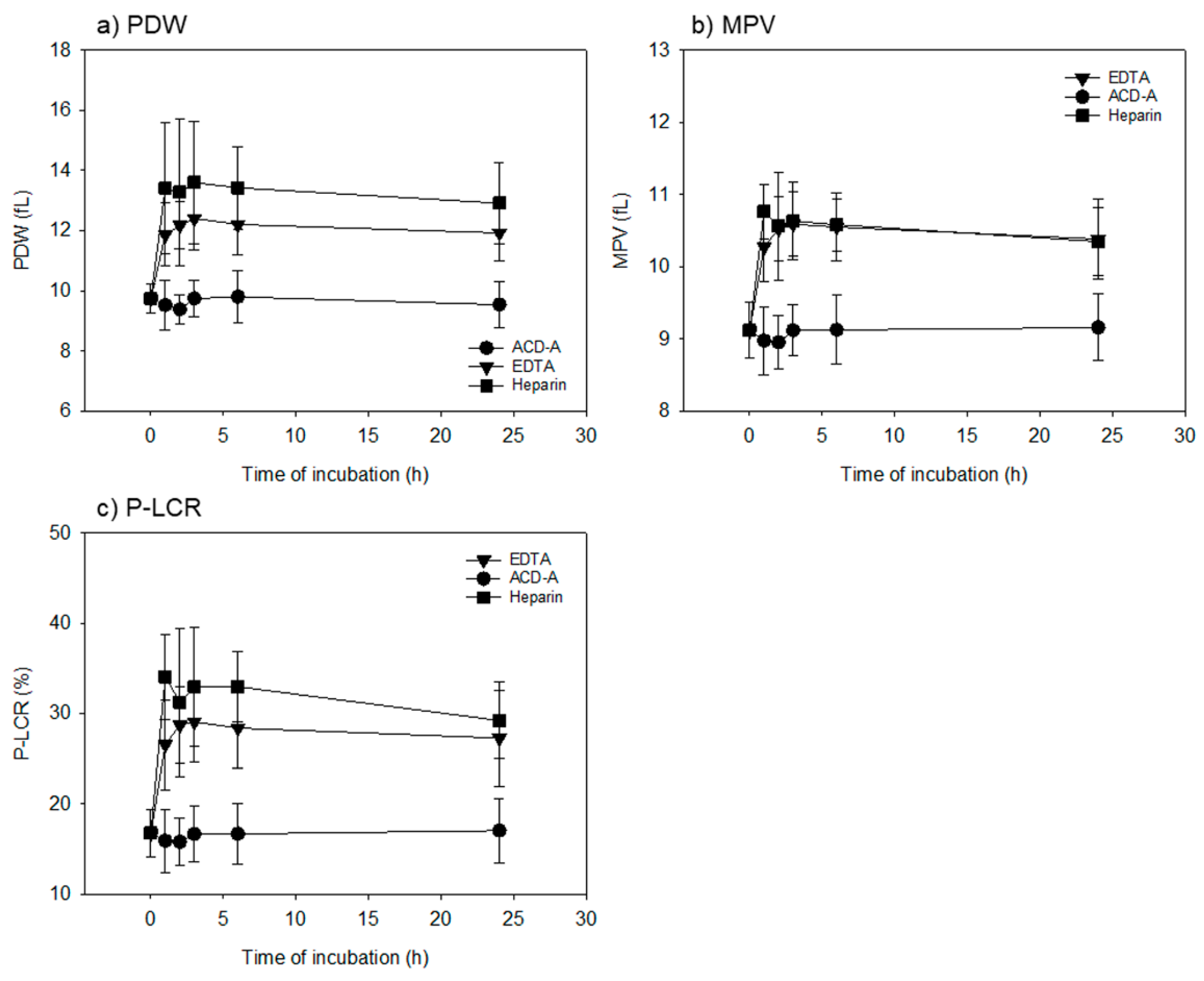 Biomedicines 08 00042 g002