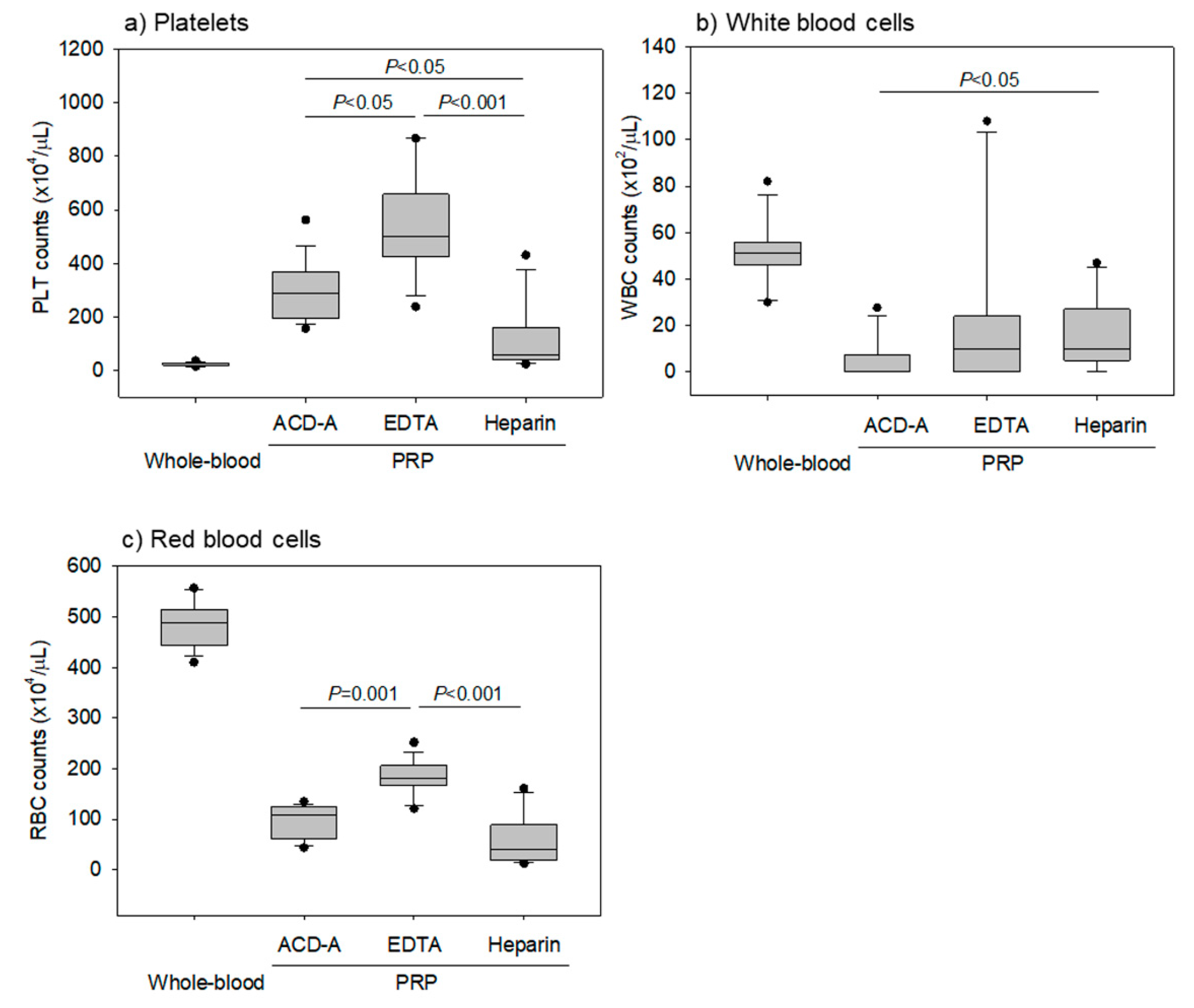 Biomedicines 08 00042 g003