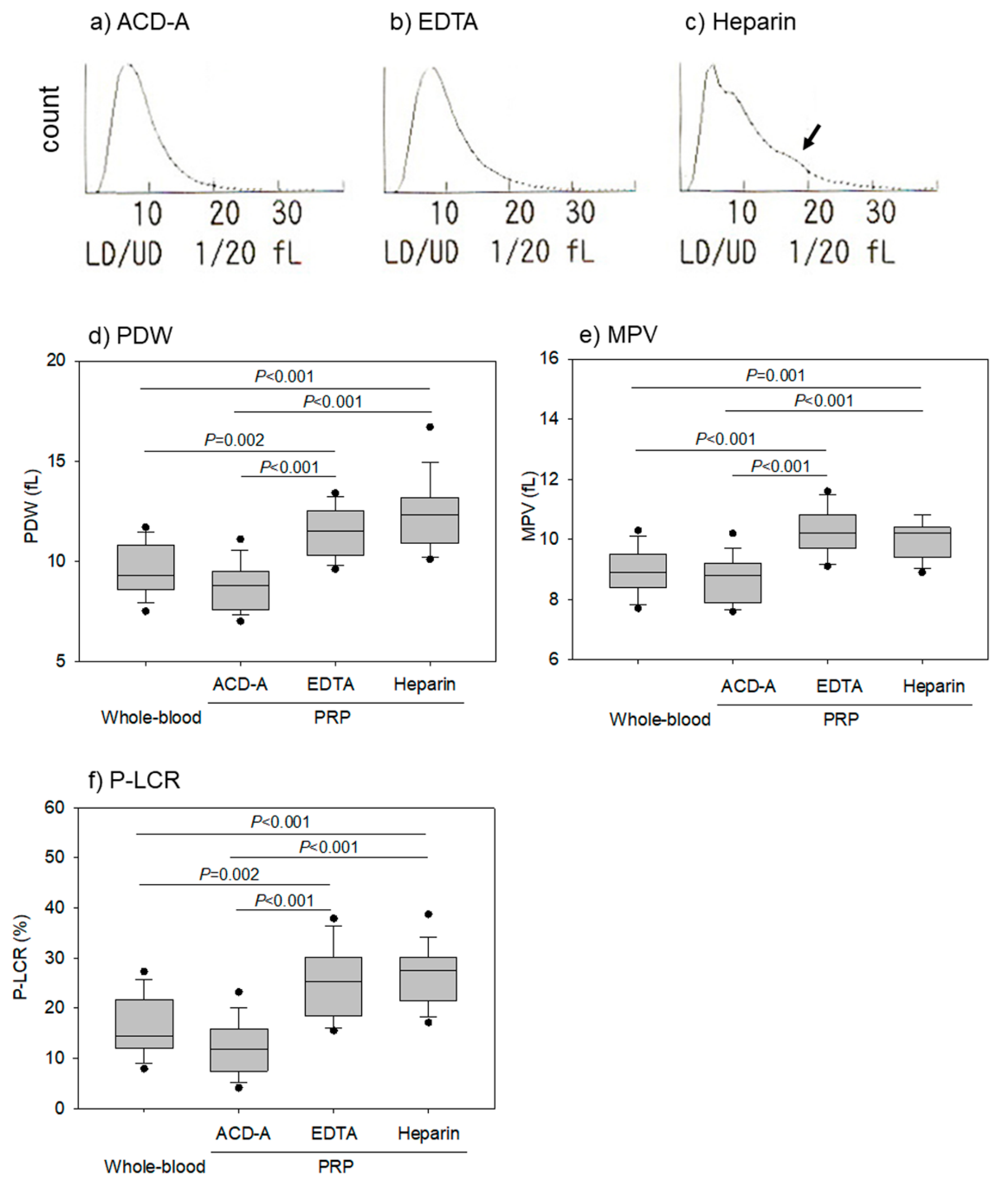Biomedicines 08 00042 g004