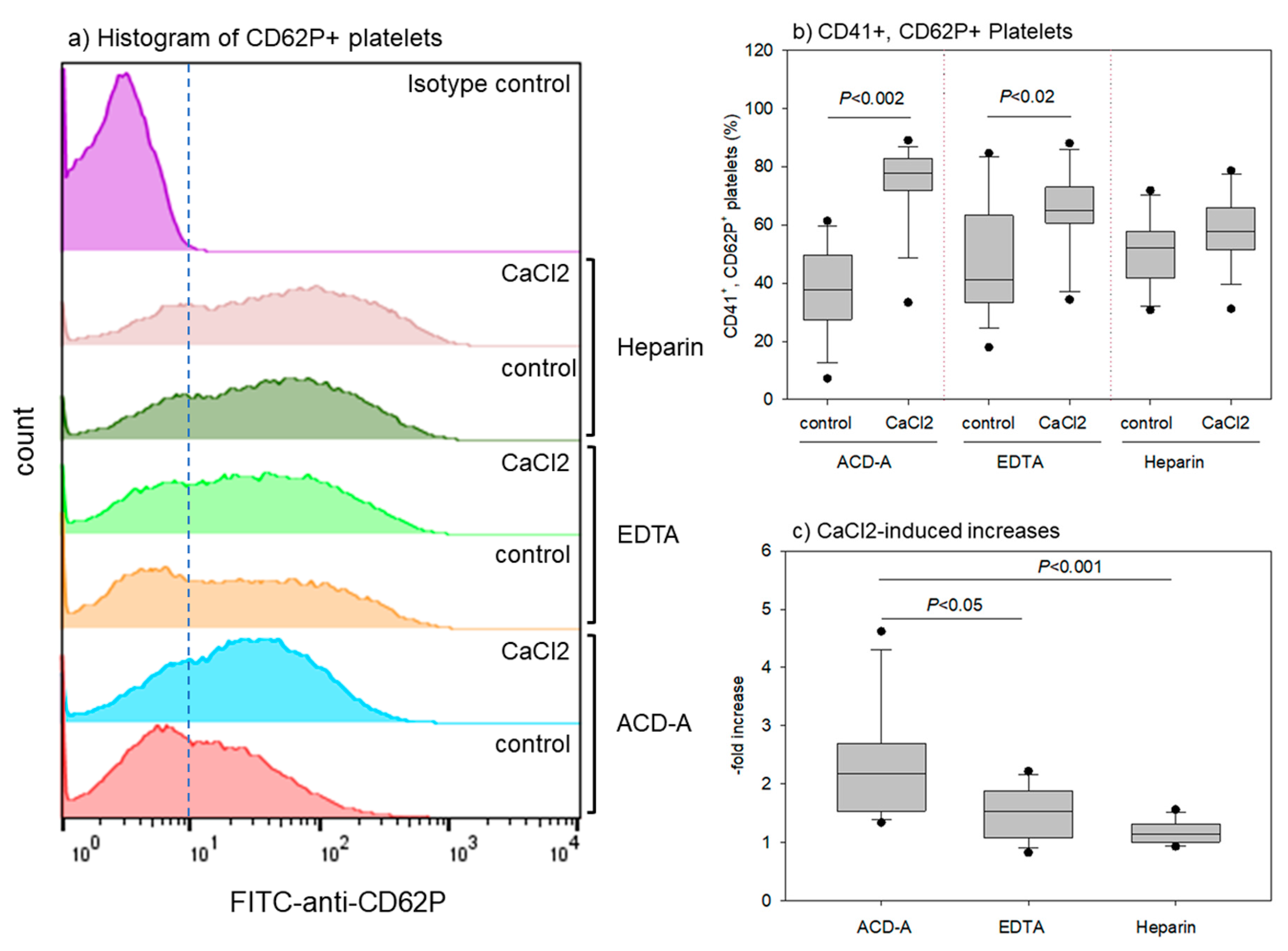 Biomedicines 08 00042 g005