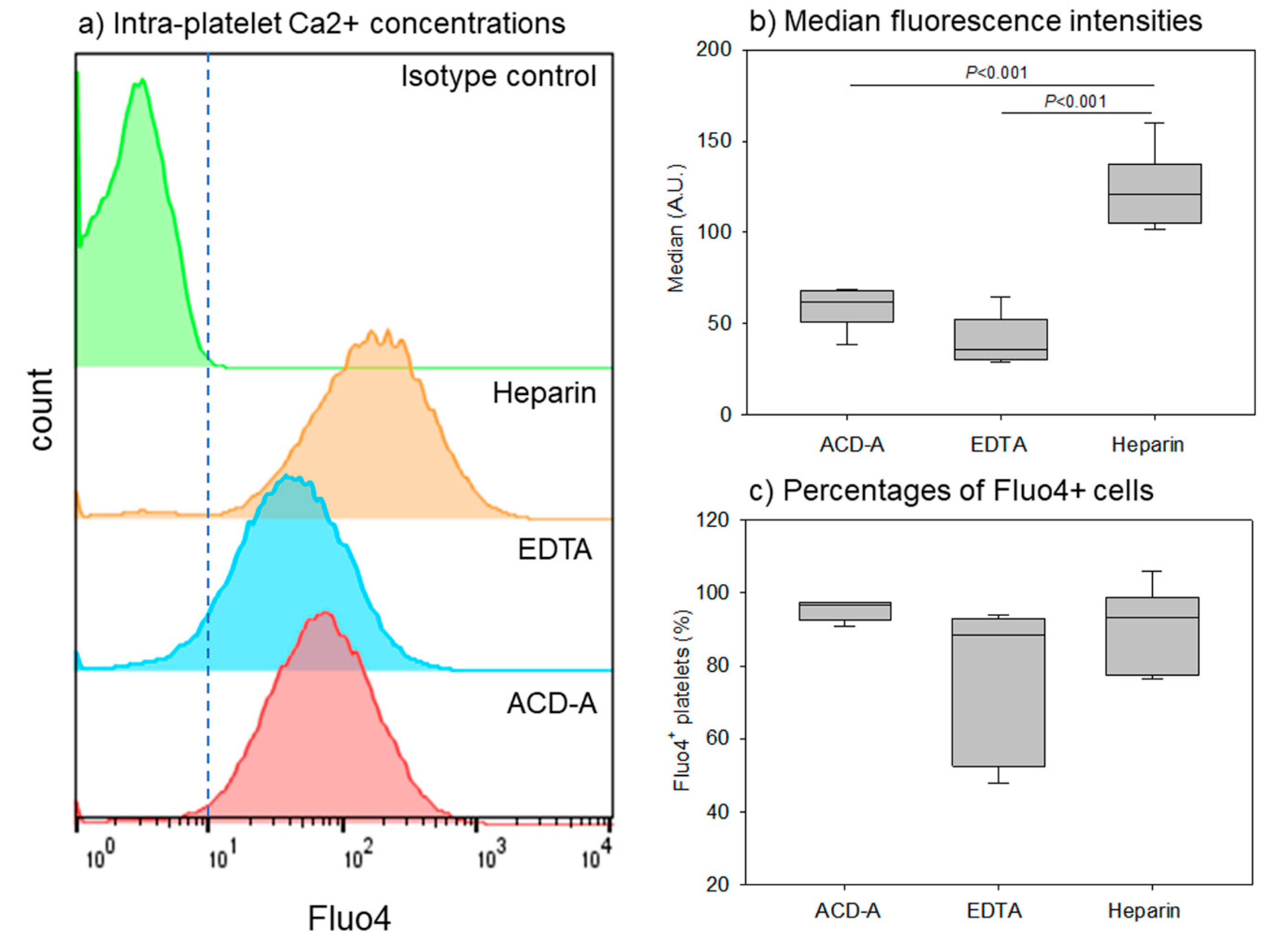 Biomedicines 08 00042 g006