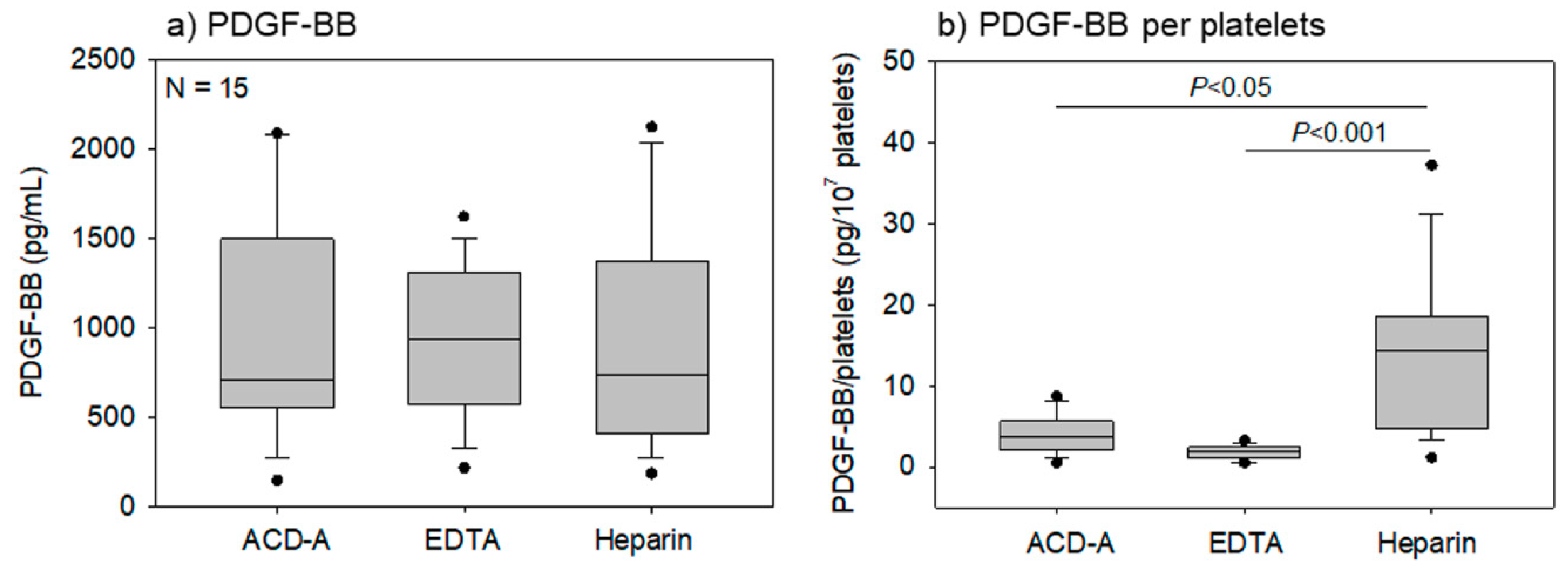 Biomedicines 08 00042 g007
