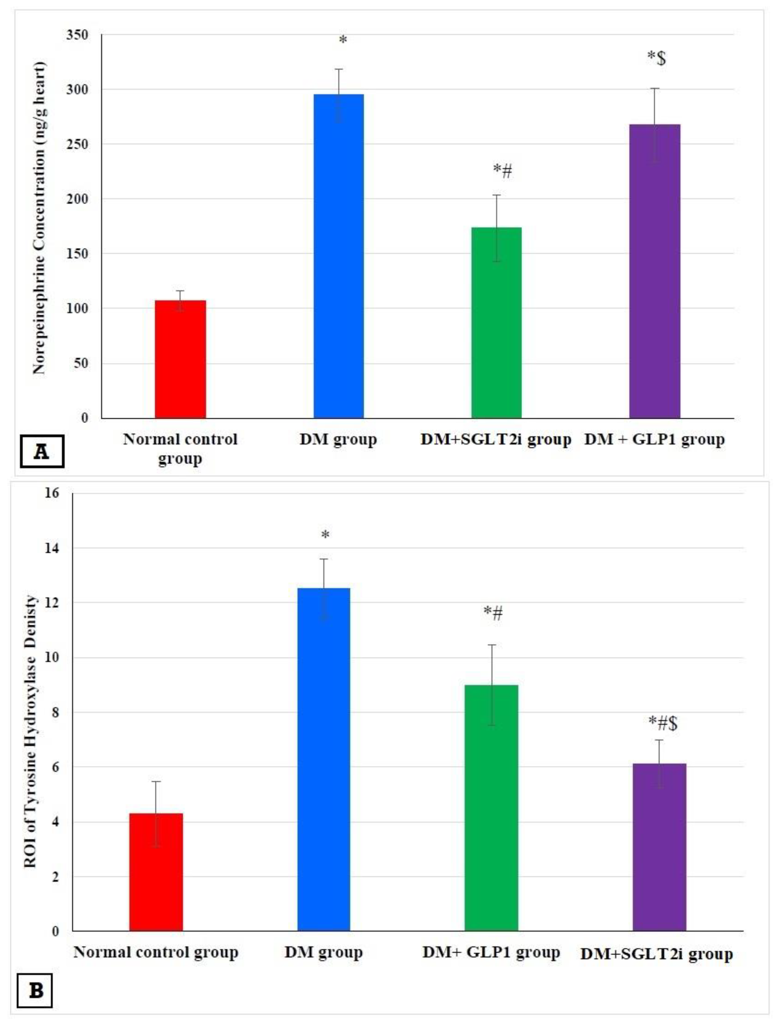 Biomedicines 08 00043 g005a