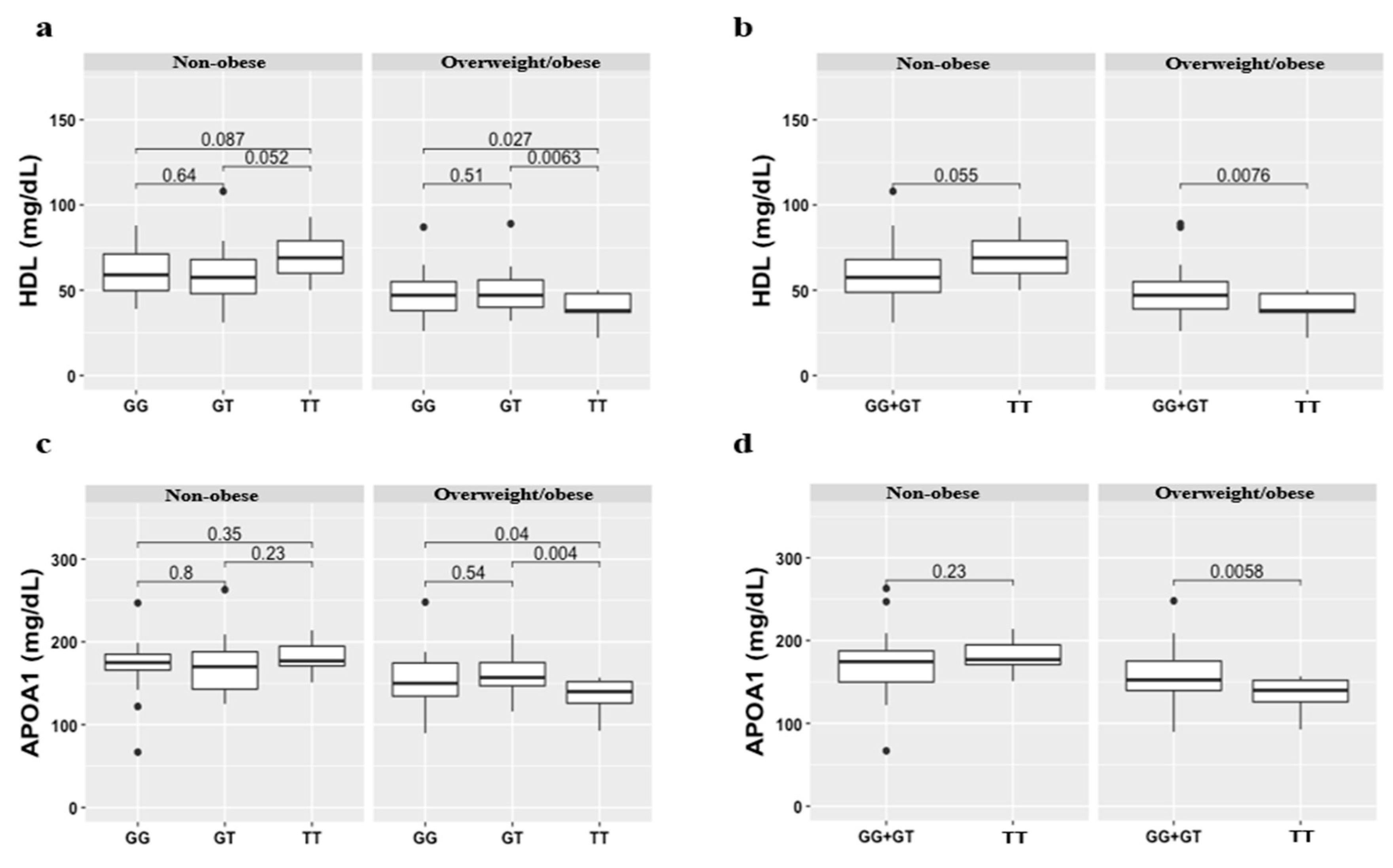 Biomedicines 08 00044 g001
