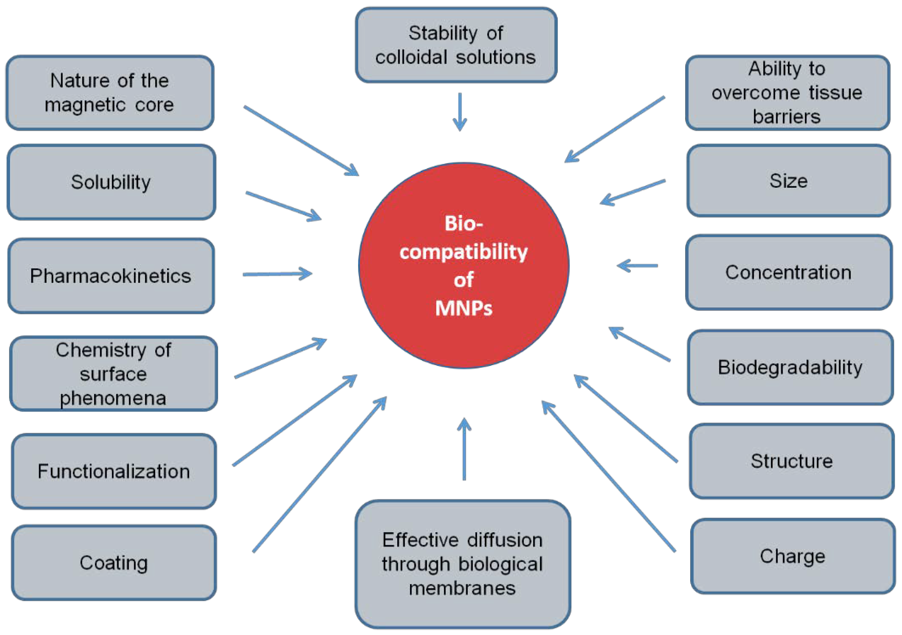 Biomedicines 08 00059 g001