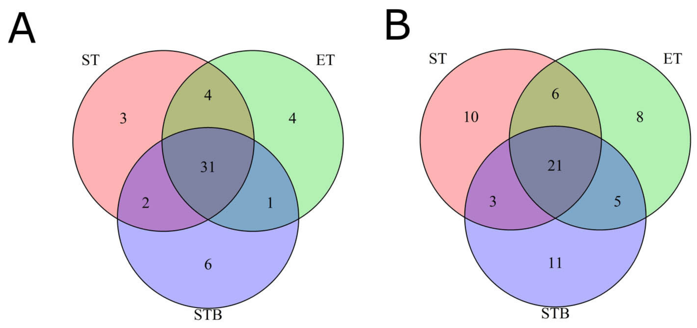 Biomedicines 08 00067 g002