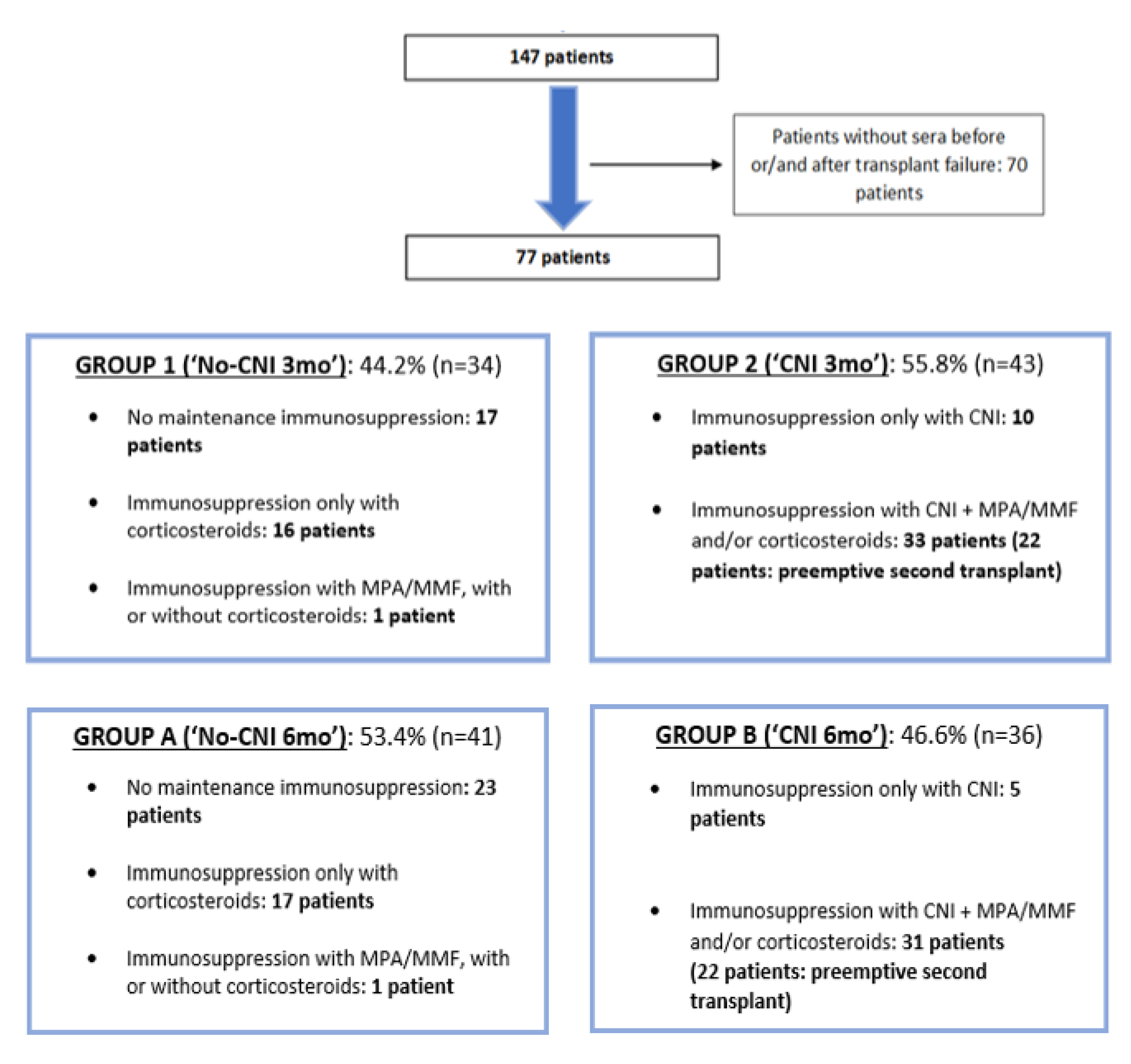 Biomedicines 08 00072 g001