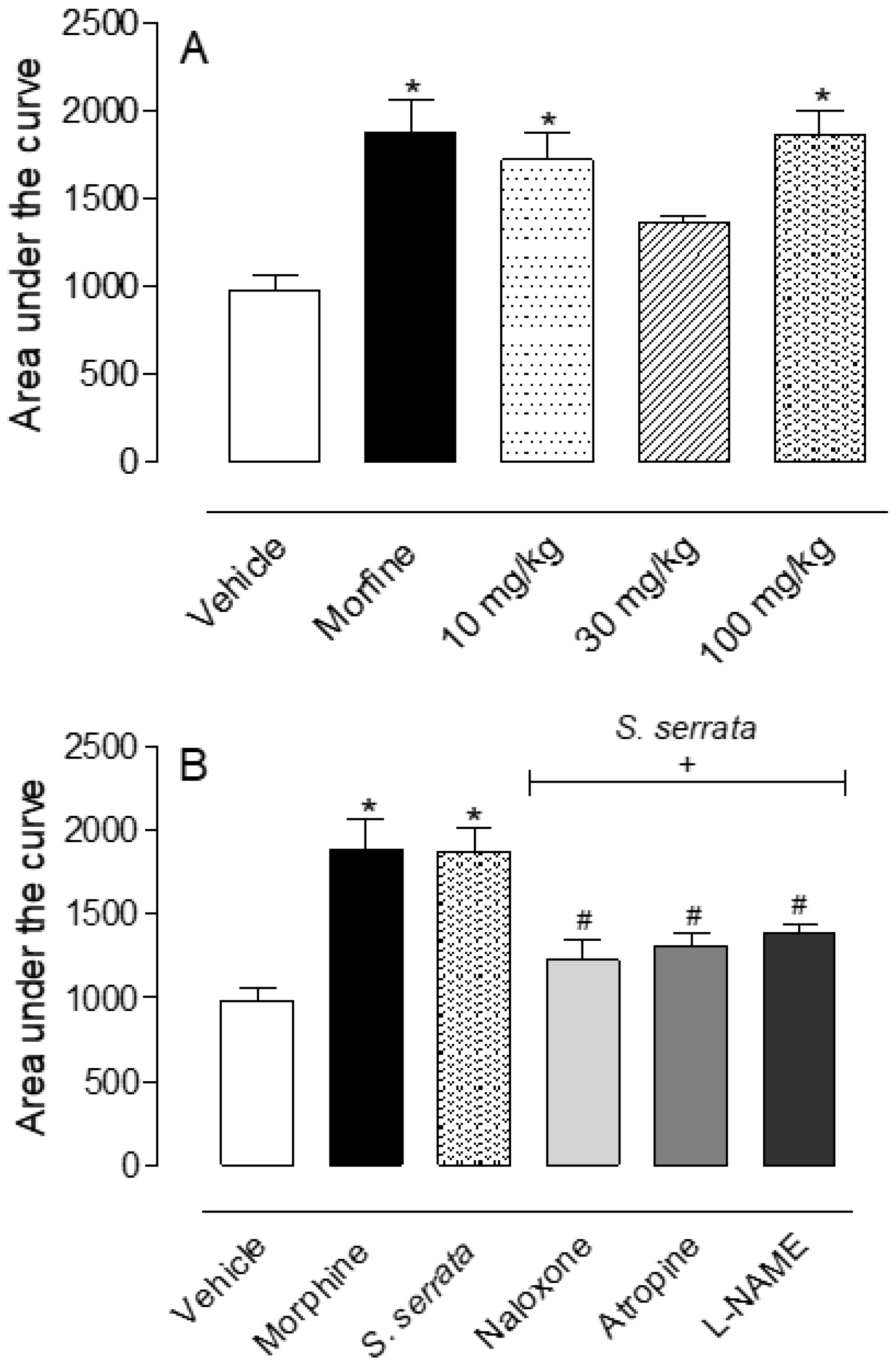 Biomedicines 08 00079 g002