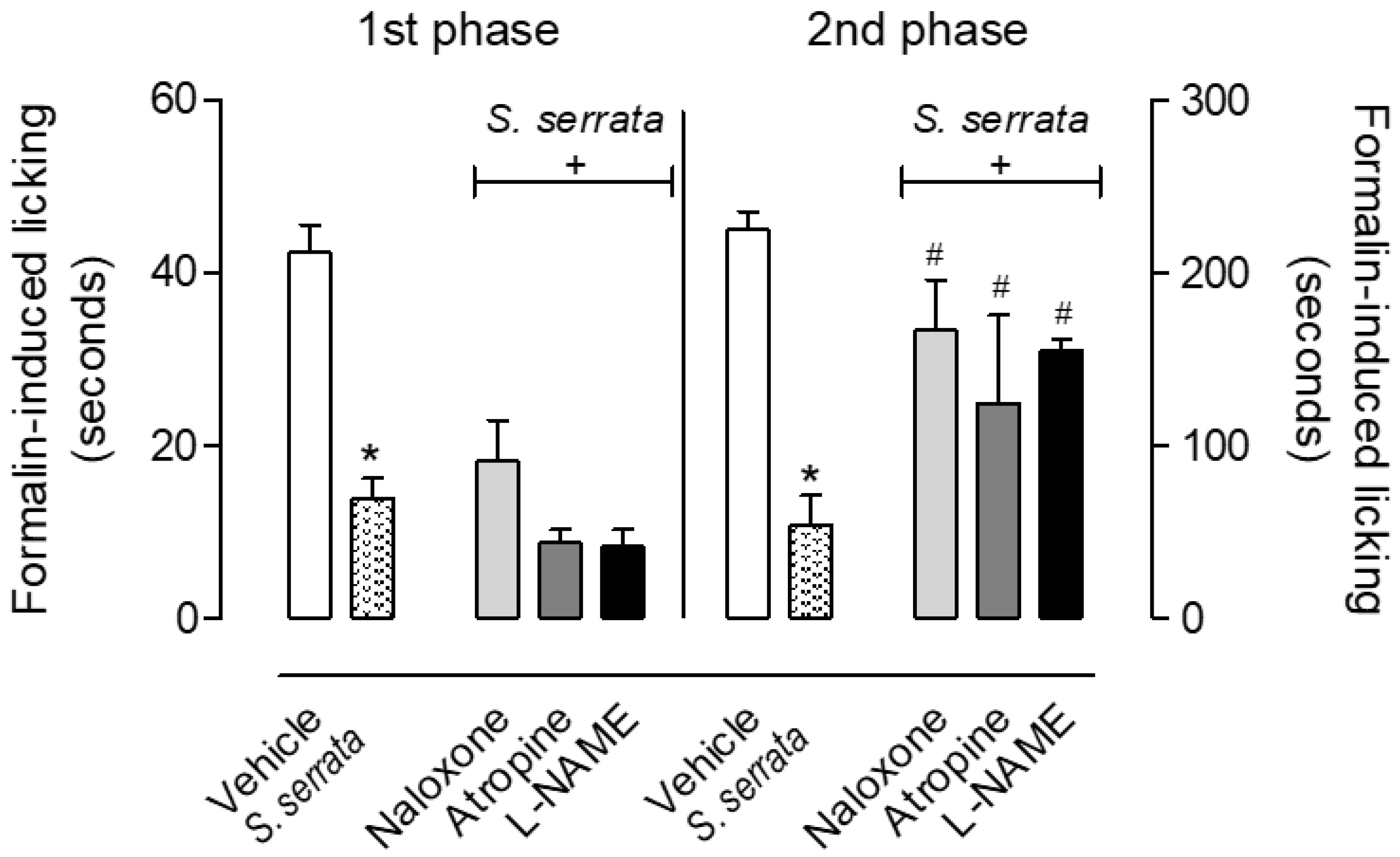 Biomedicines 08 00079 g003