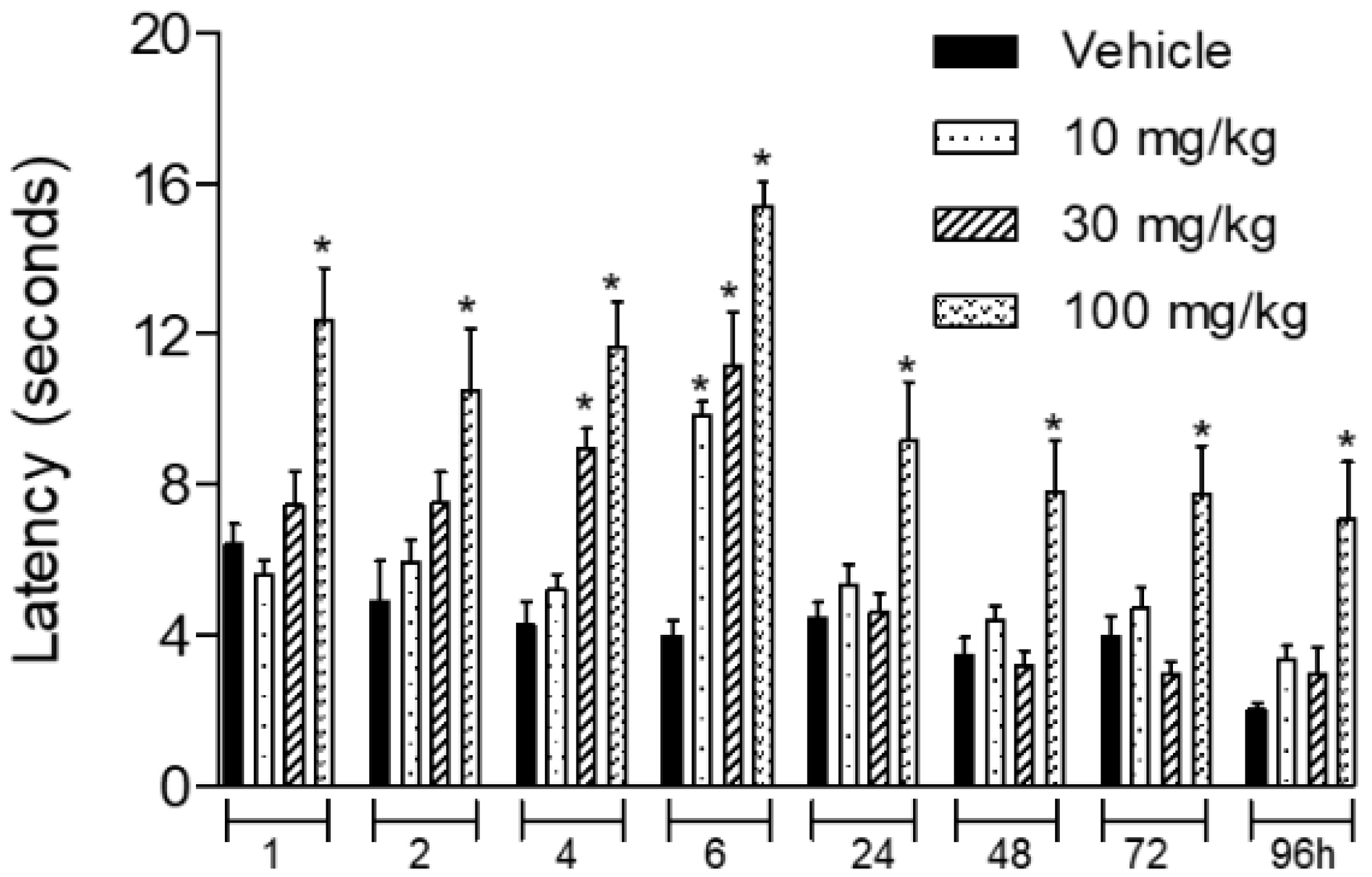 Biomedicines 08 00079 g004