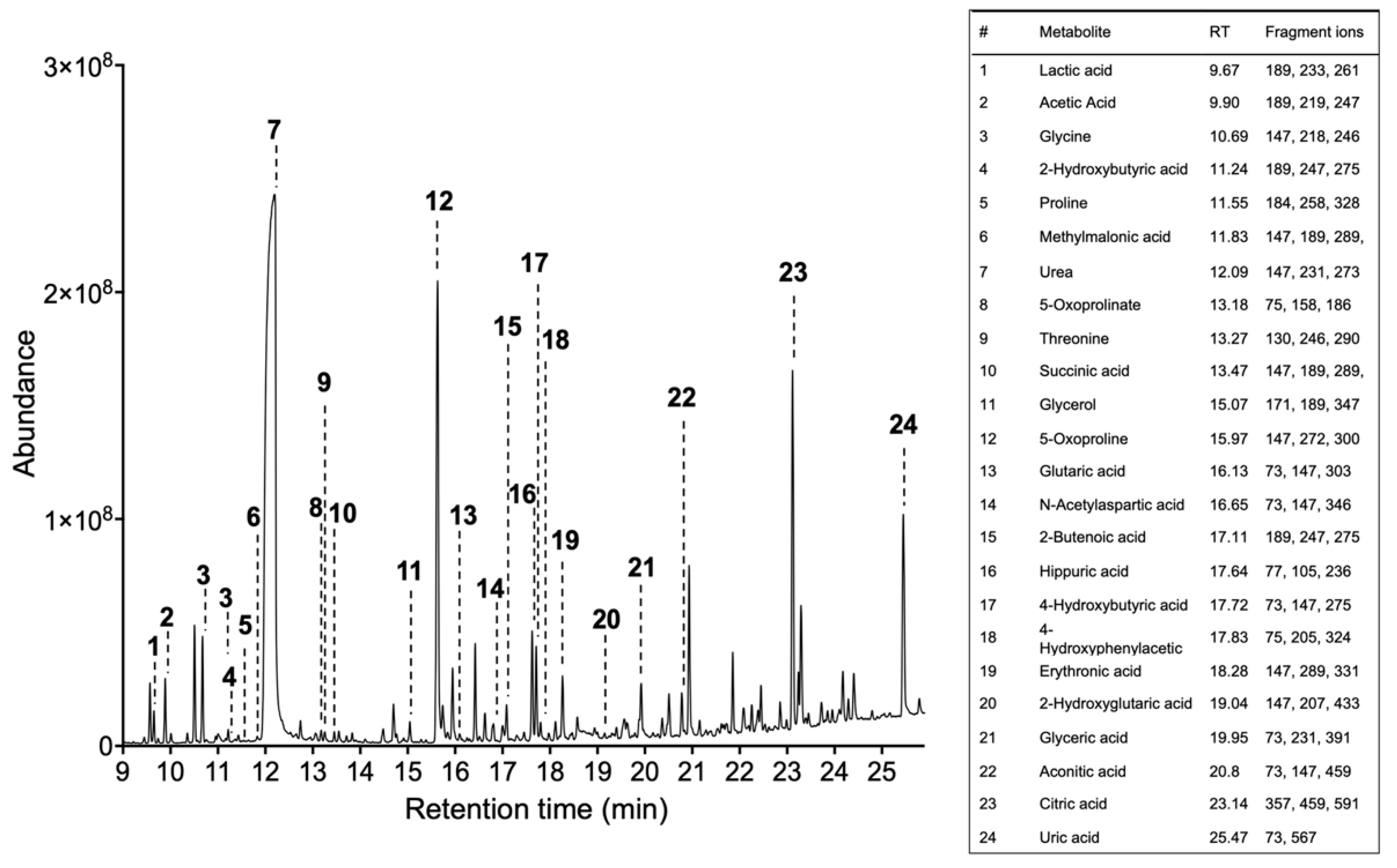 Biomedicines 08 00081 g002