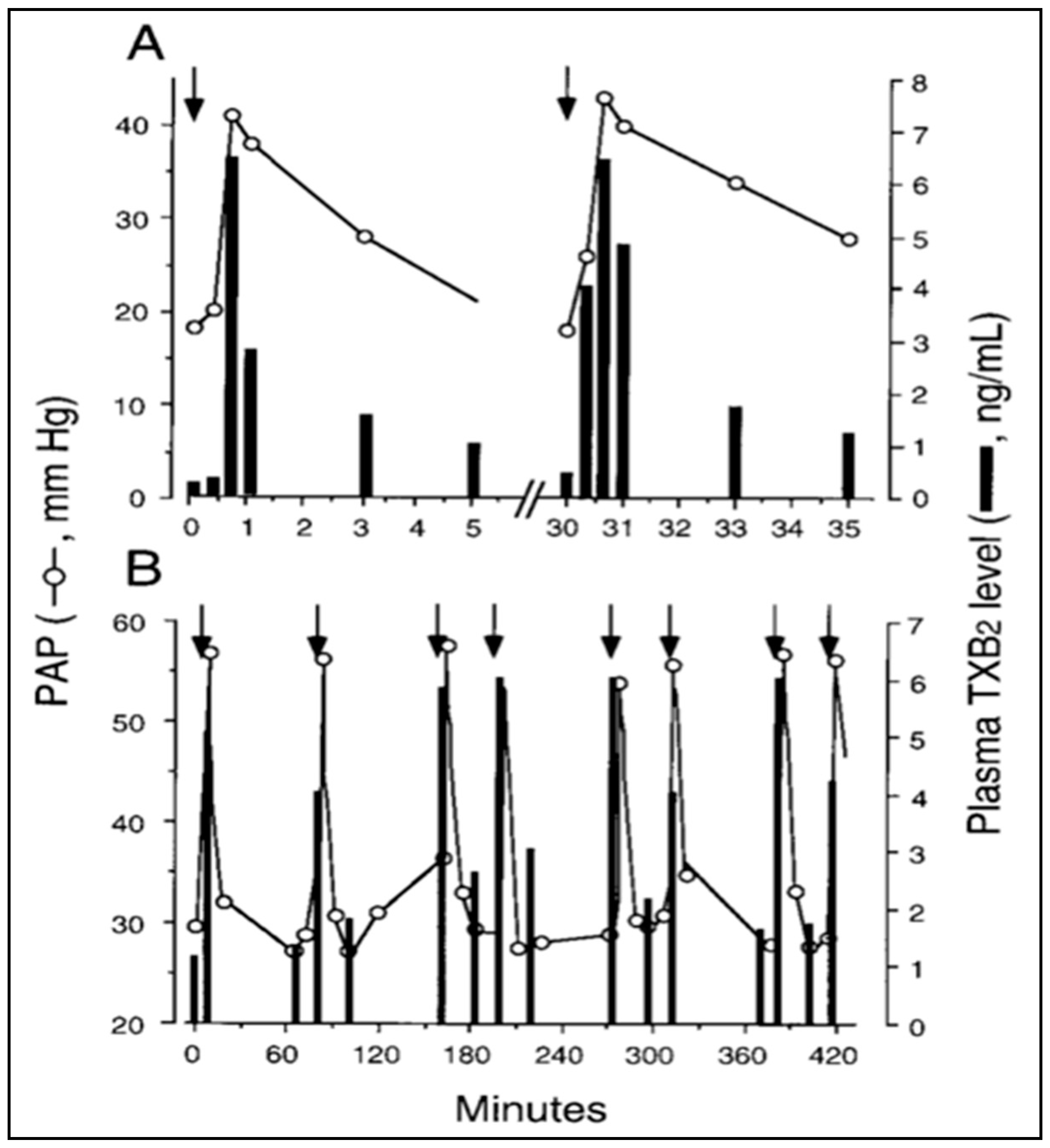 Biomedicines 08 00082 g001