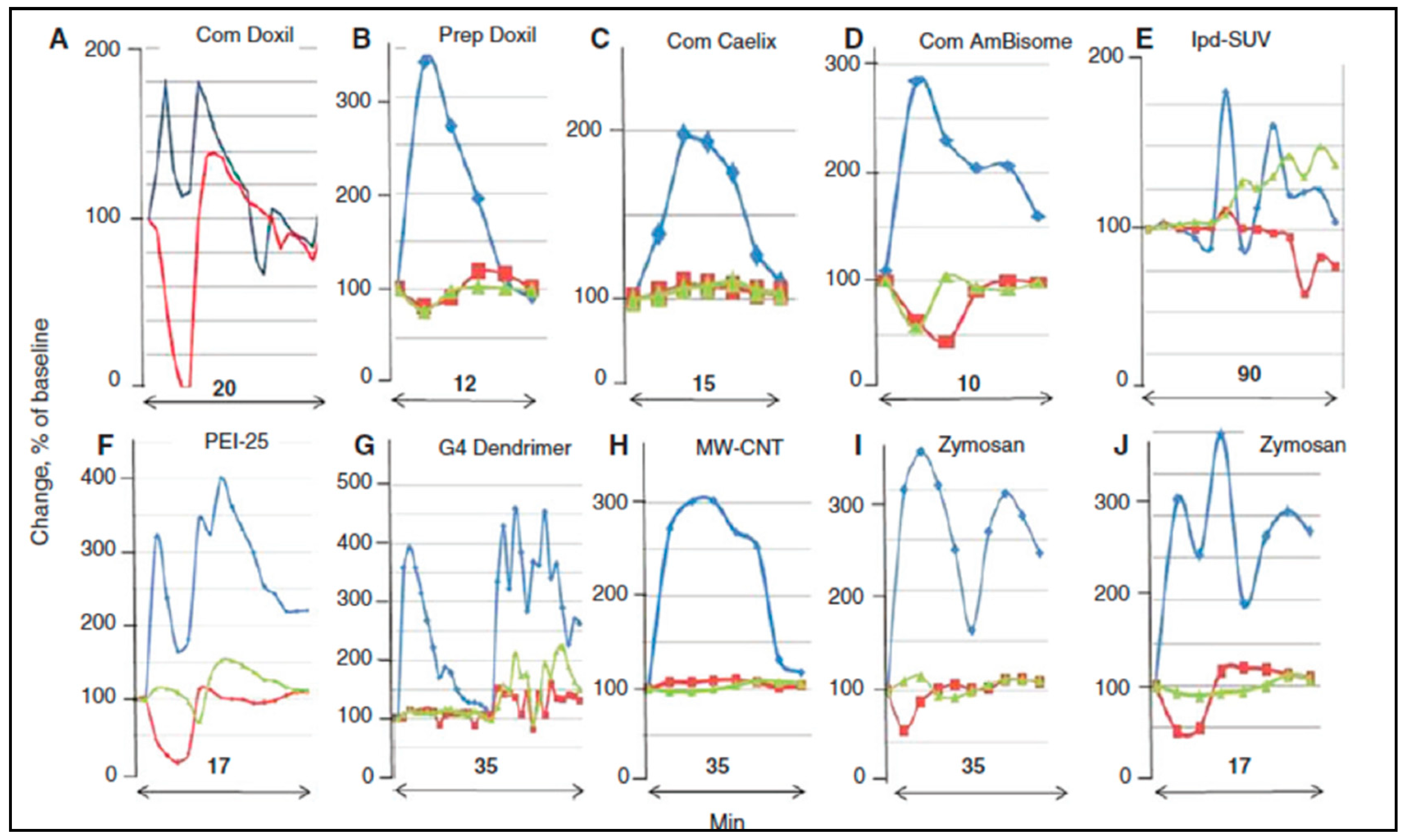 Biomedicines 08 00082 g003