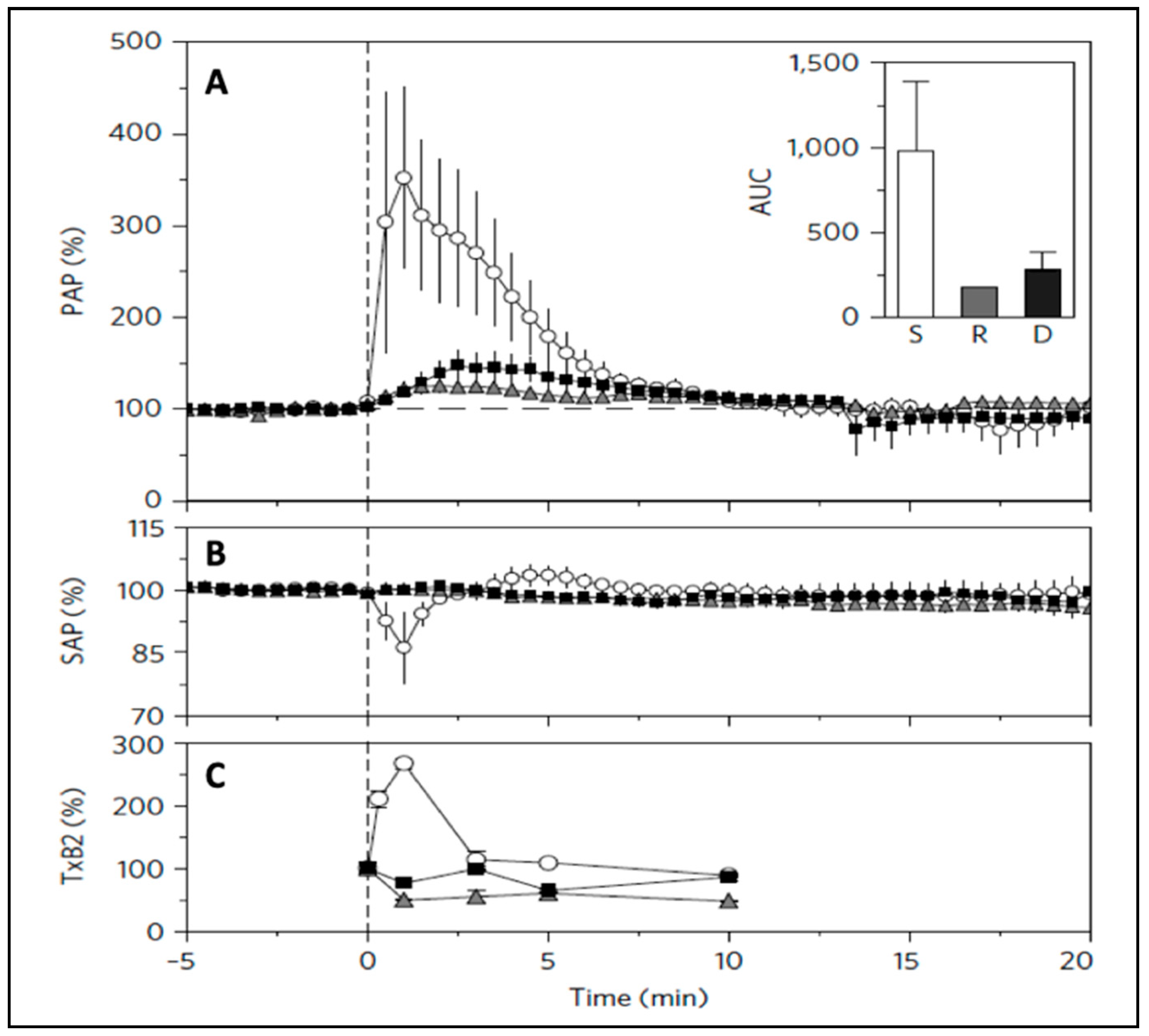 Biomedicines 08 00082 g004