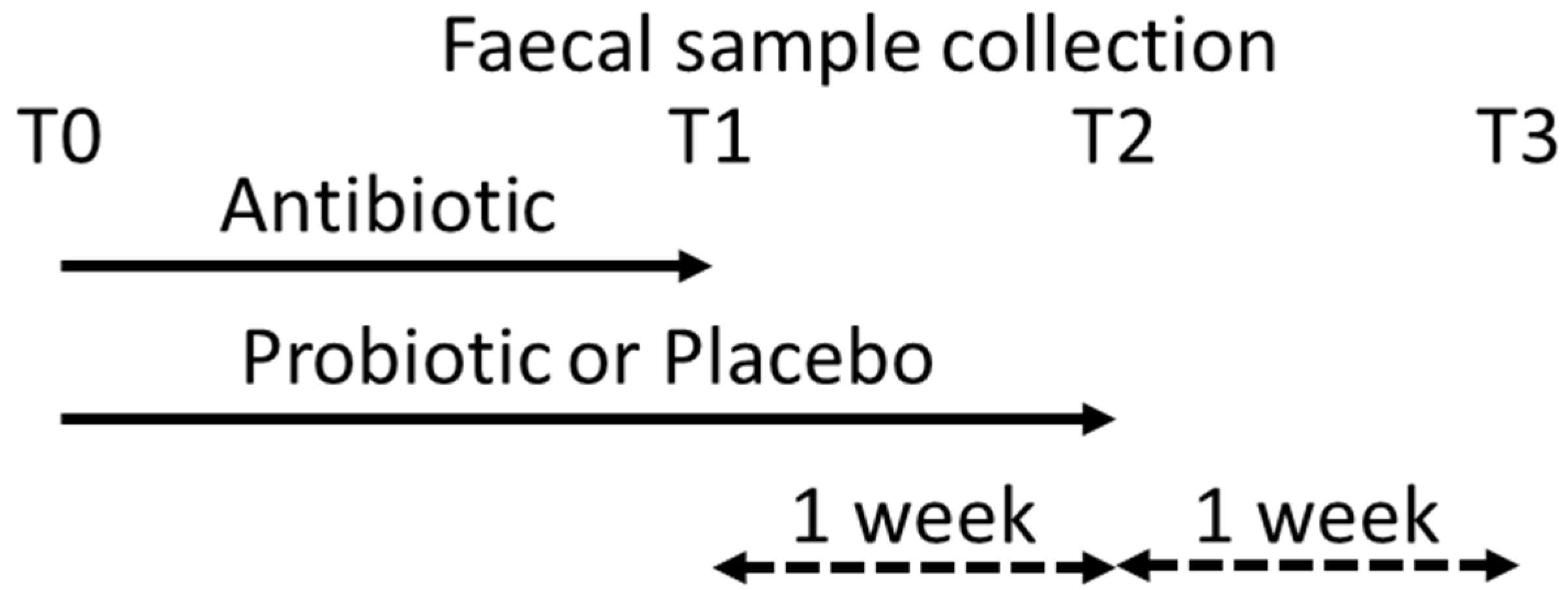 Biomedicines 08 00083 g001