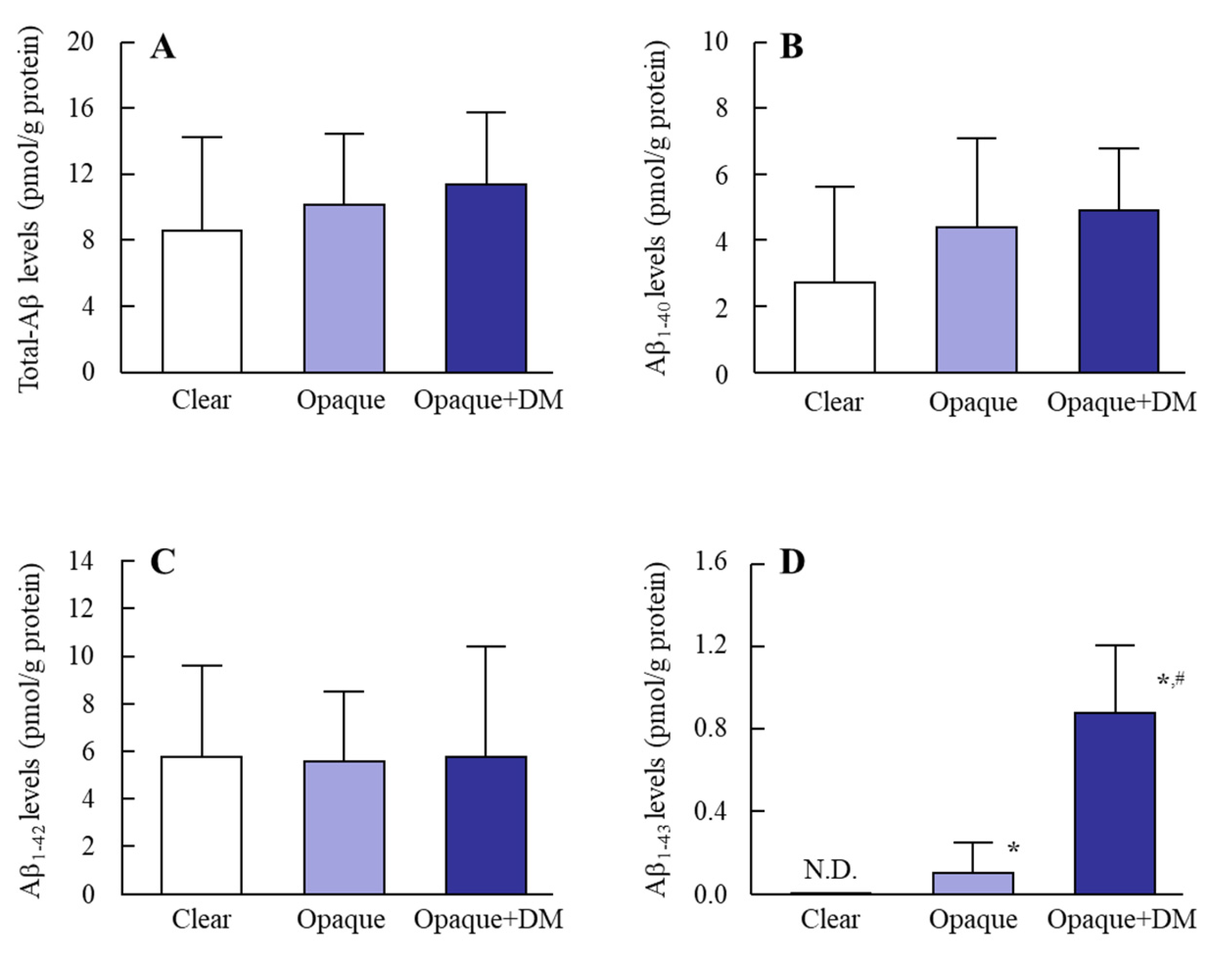 Biomedicines 08 00087 g001
