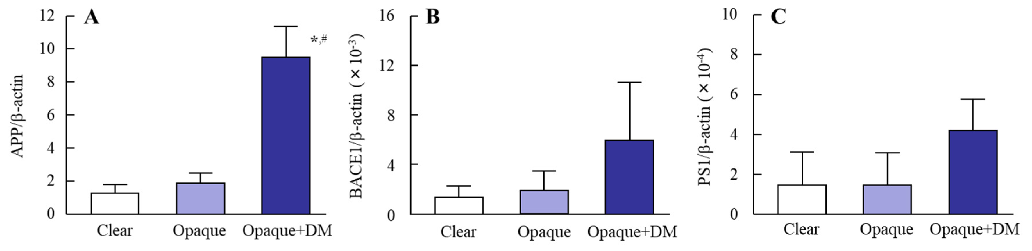 Biomedicines 08 00087 g003