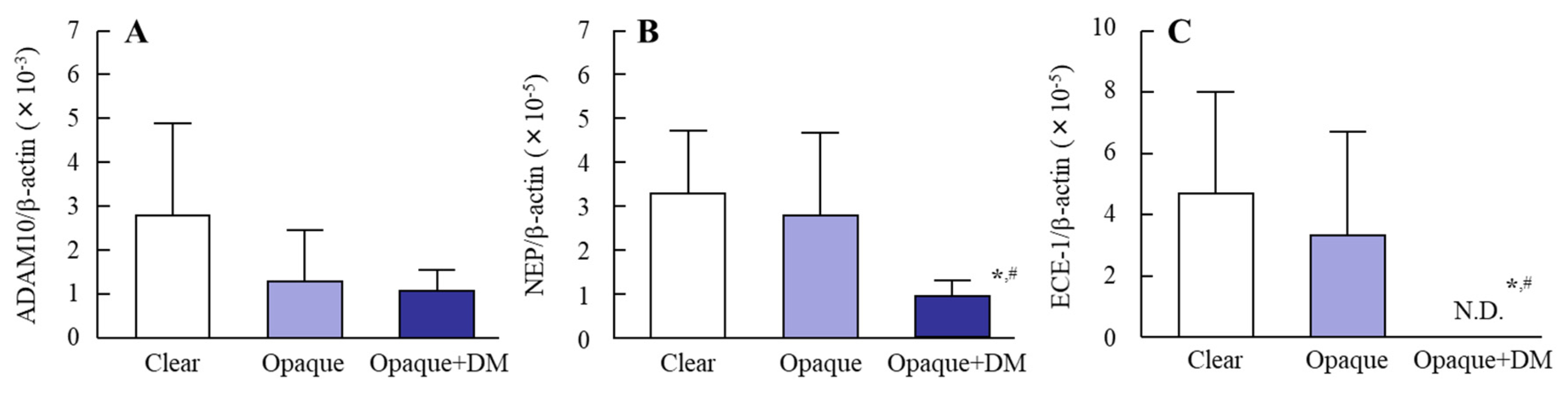 Biomedicines 08 00087 g004