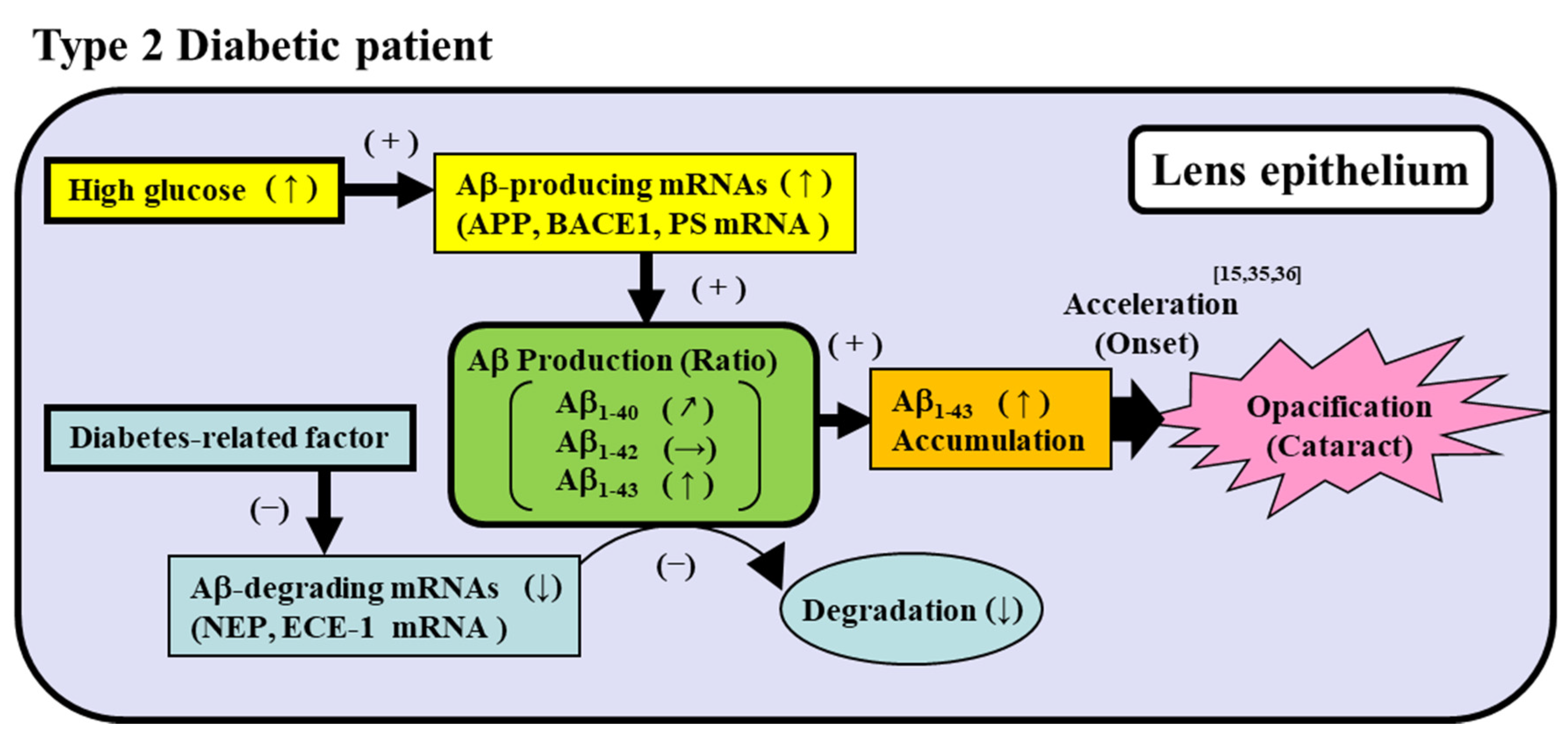 Biomedicines 08 00087 sch001