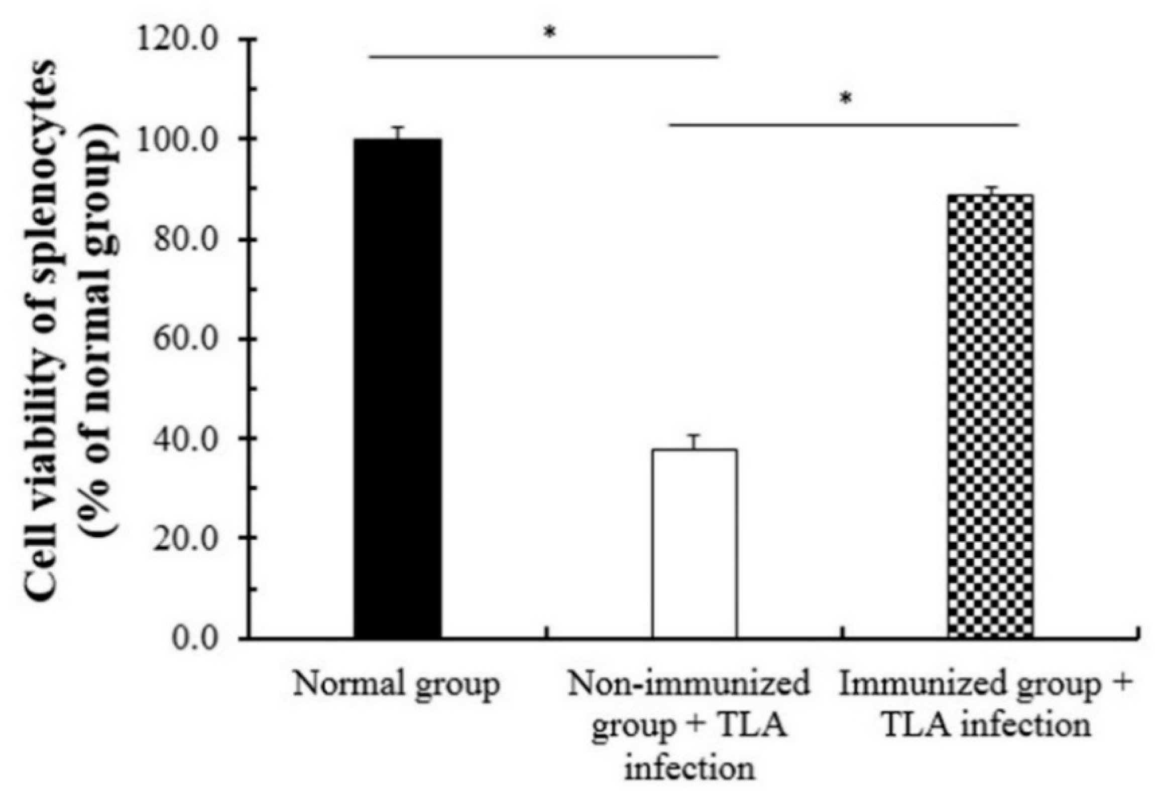 Biomedicines 08 00091 g009