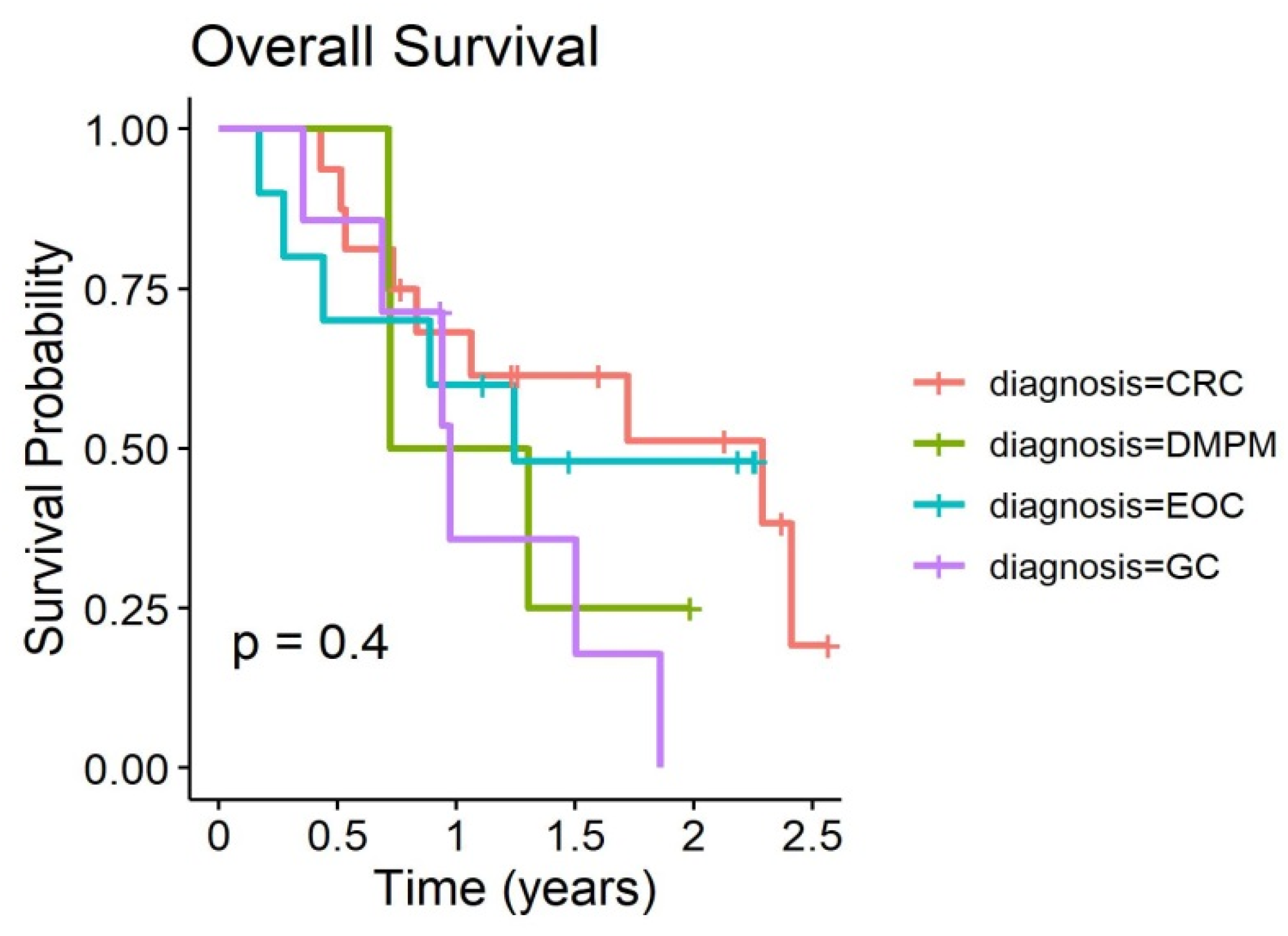 Biomedicines 08 00102 g004
