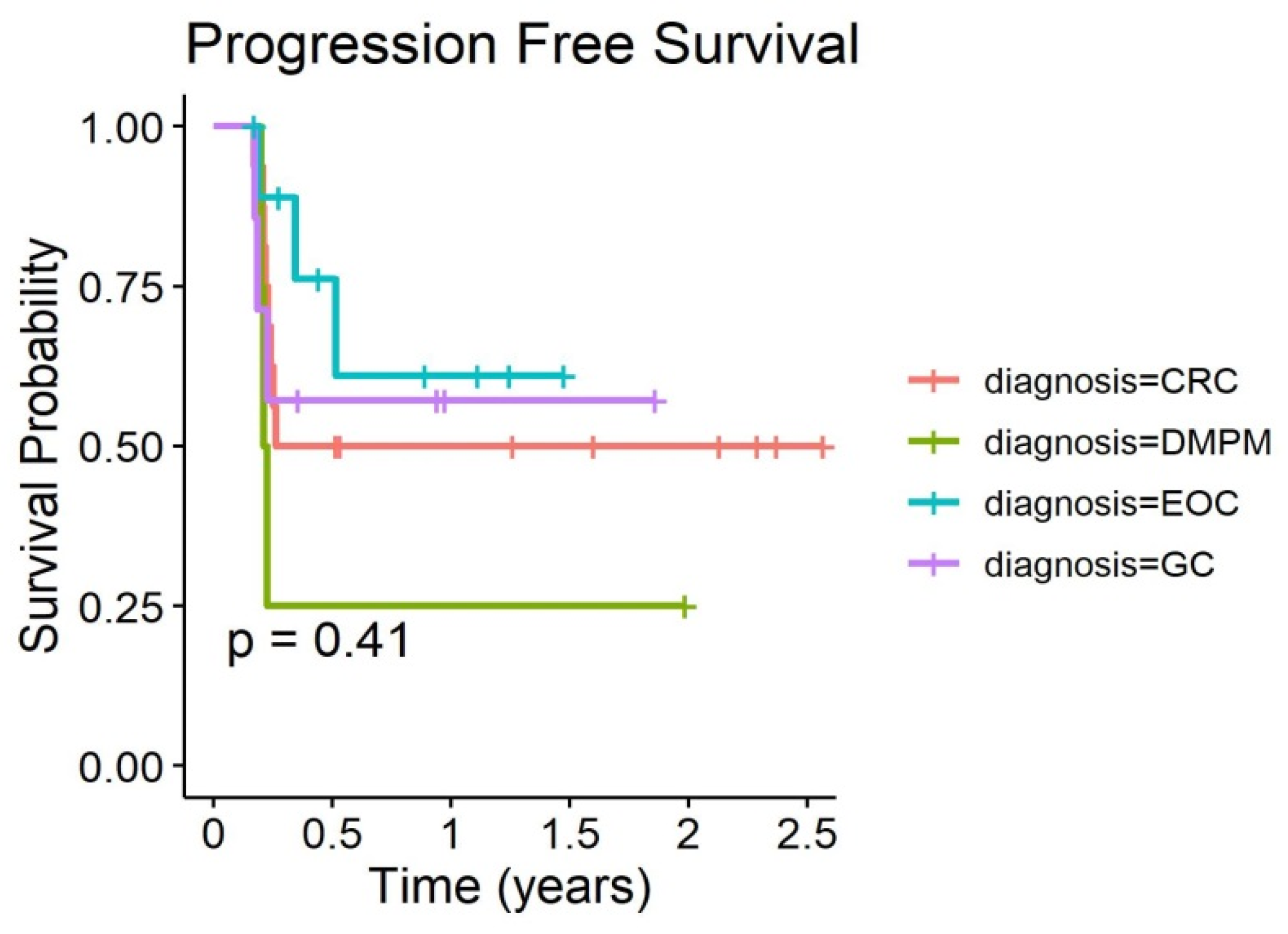 Biomedicines 08 00102 g005