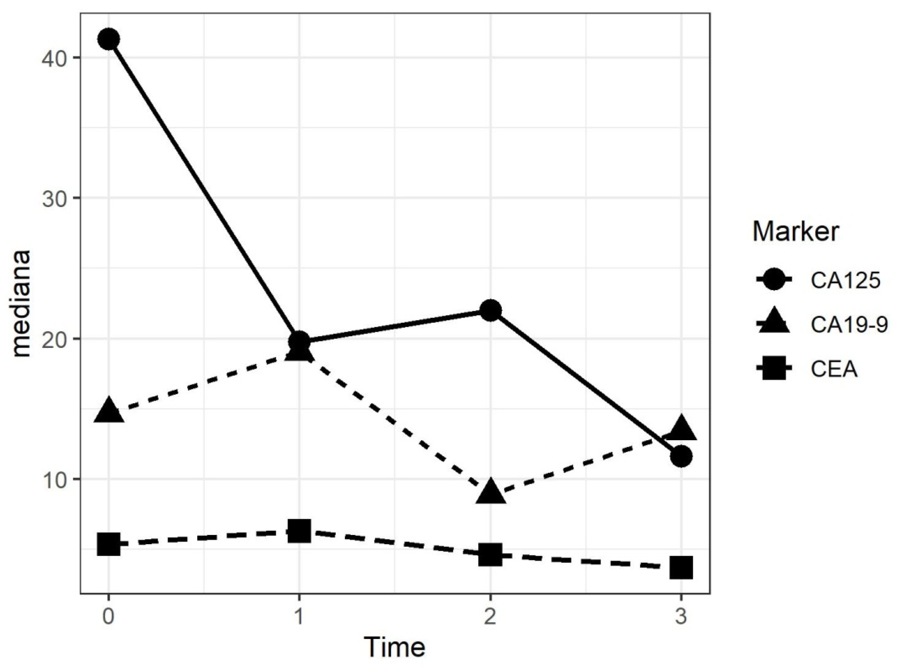 Biomedicines 08 00102 g006