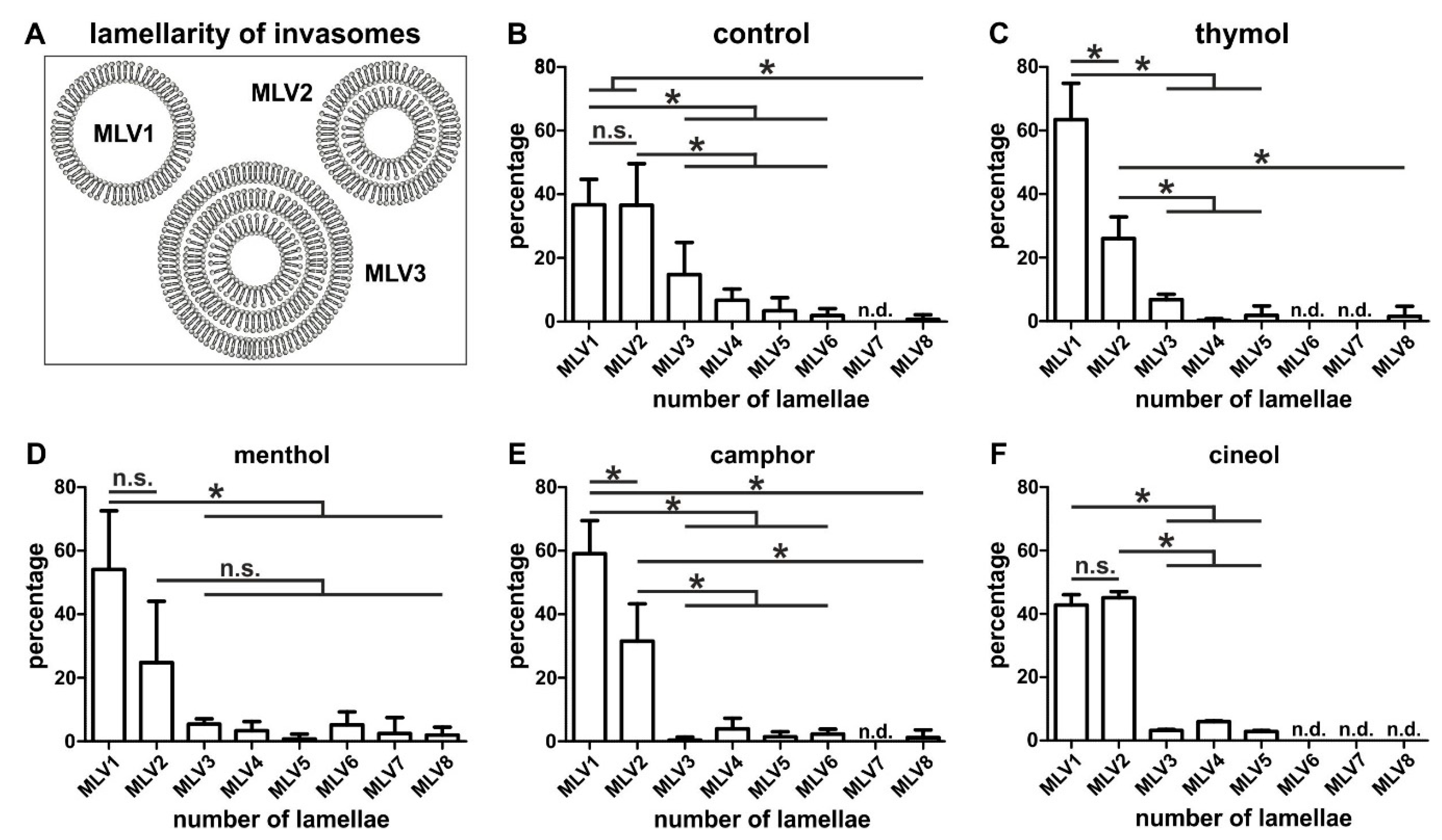 Biomedicines 08 00105 g004