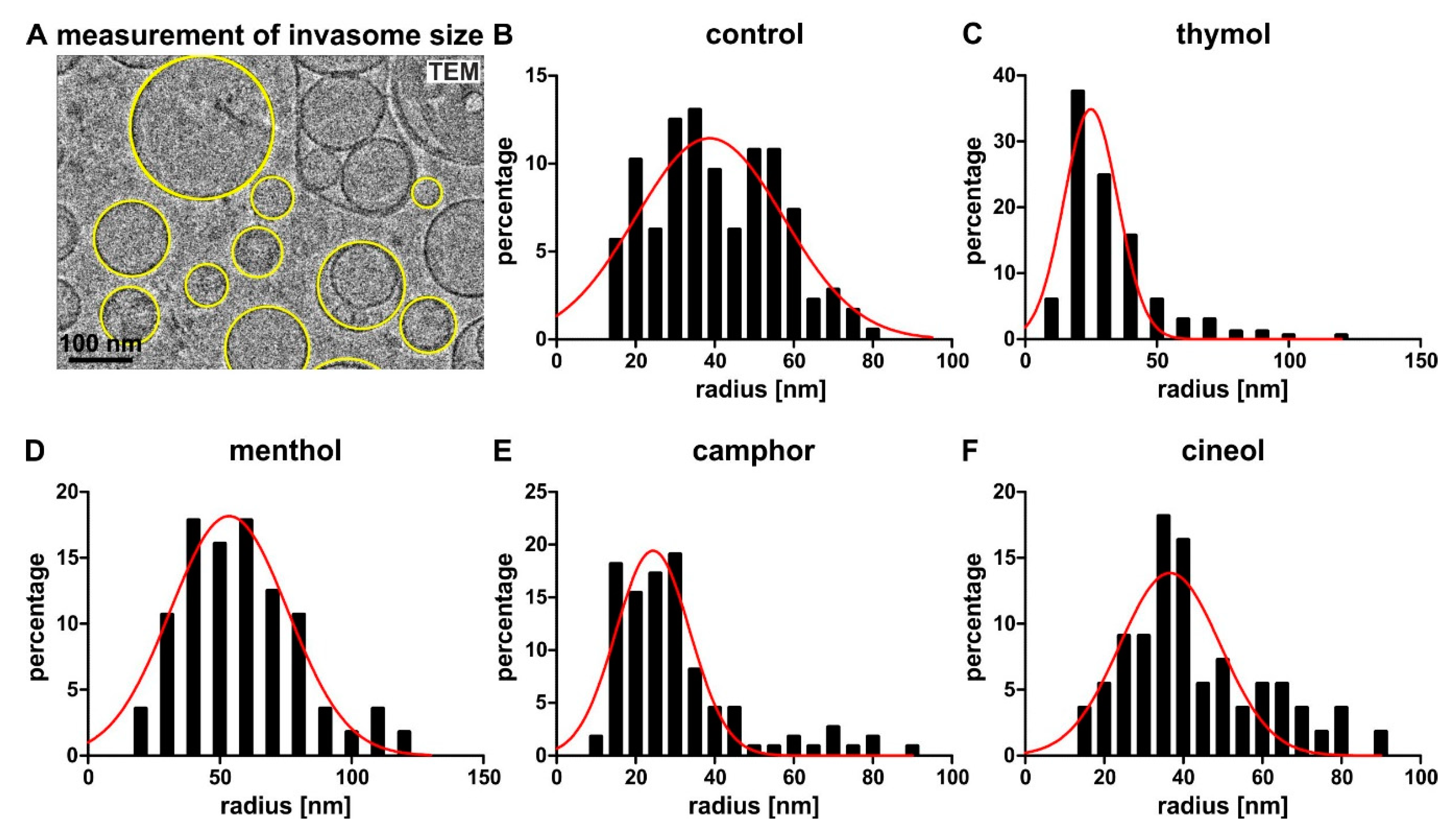 Biomedicines 08 00105 g005