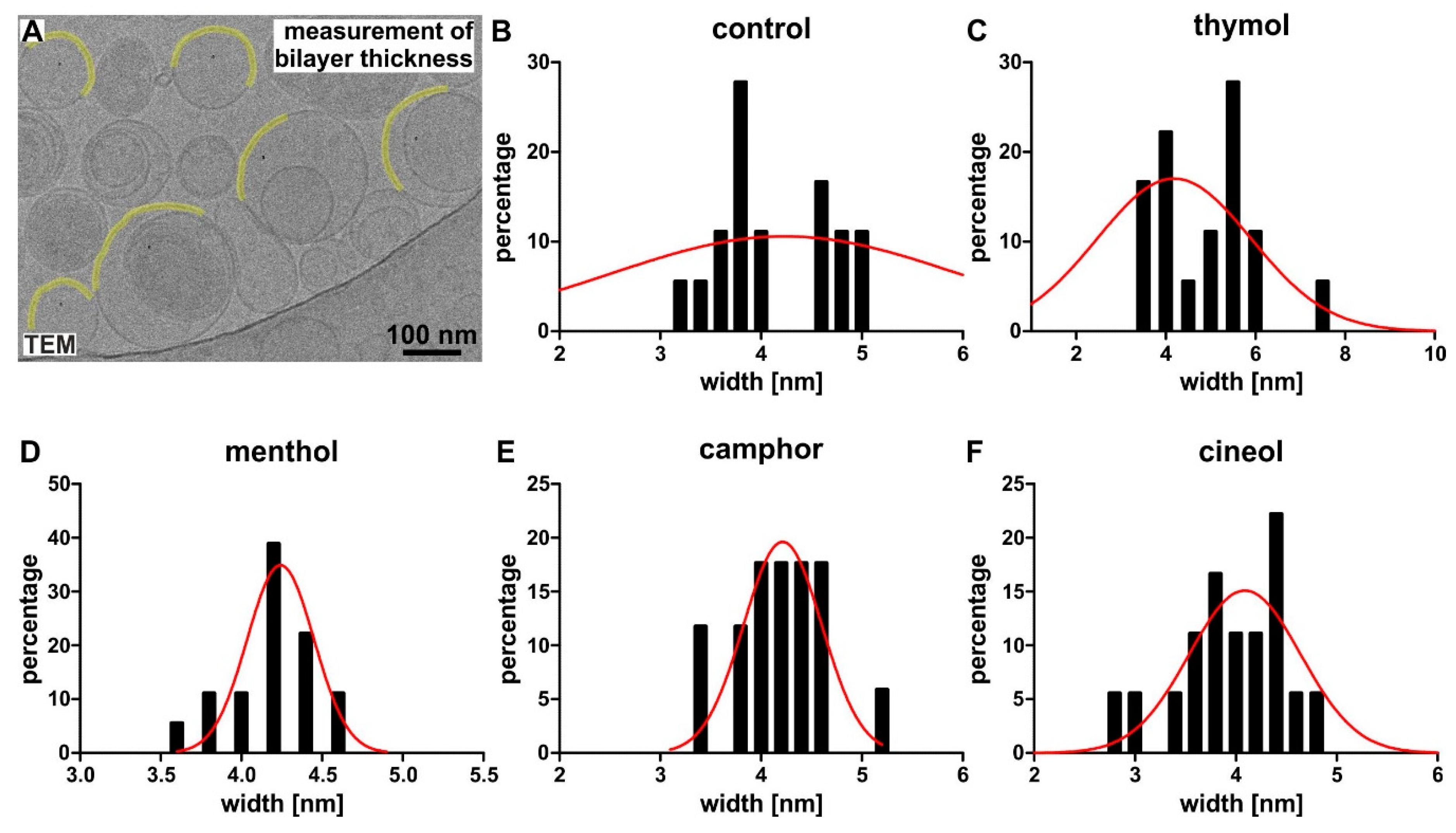 Biomedicines 08 00105 g006