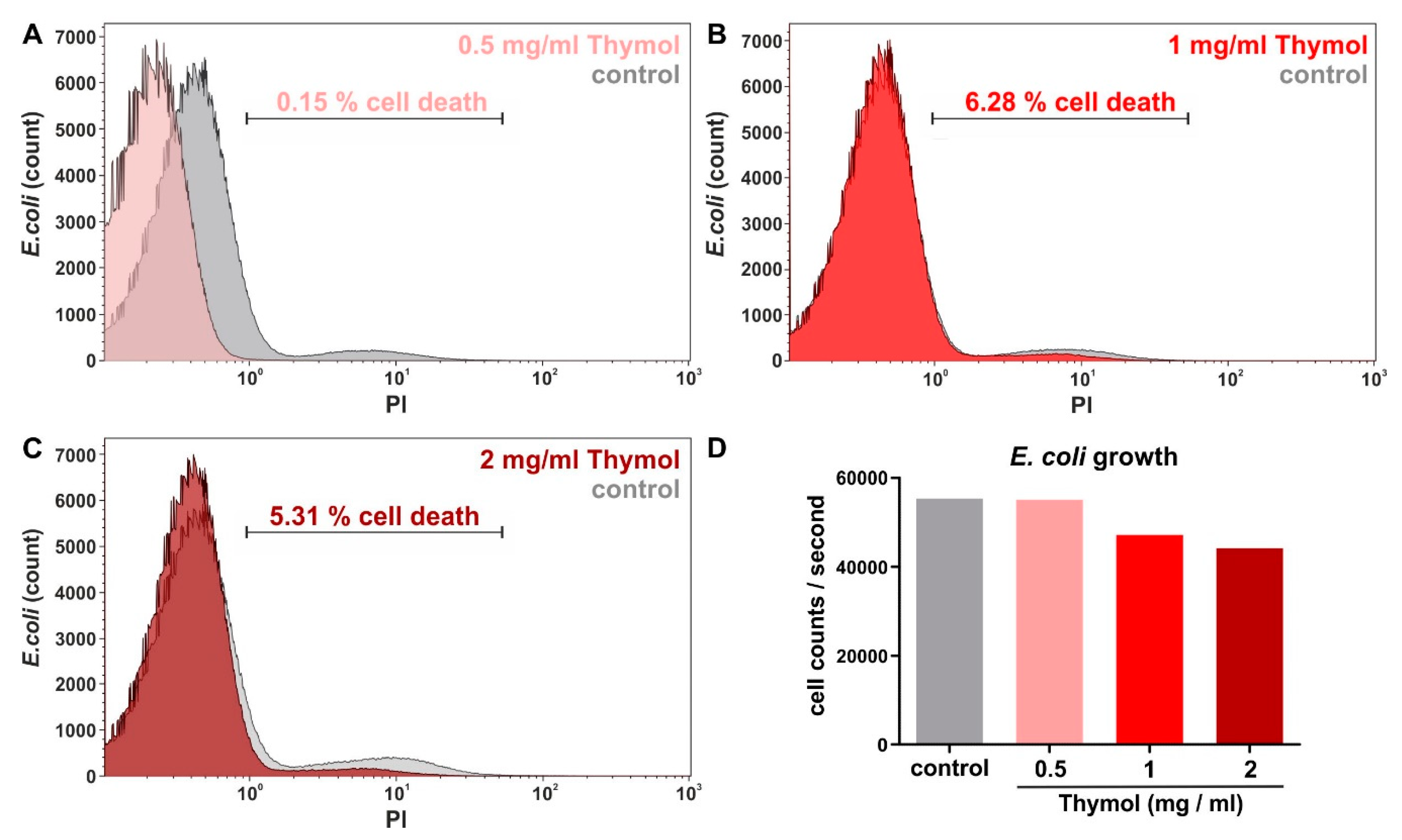 Biomedicines 08 00105 g009