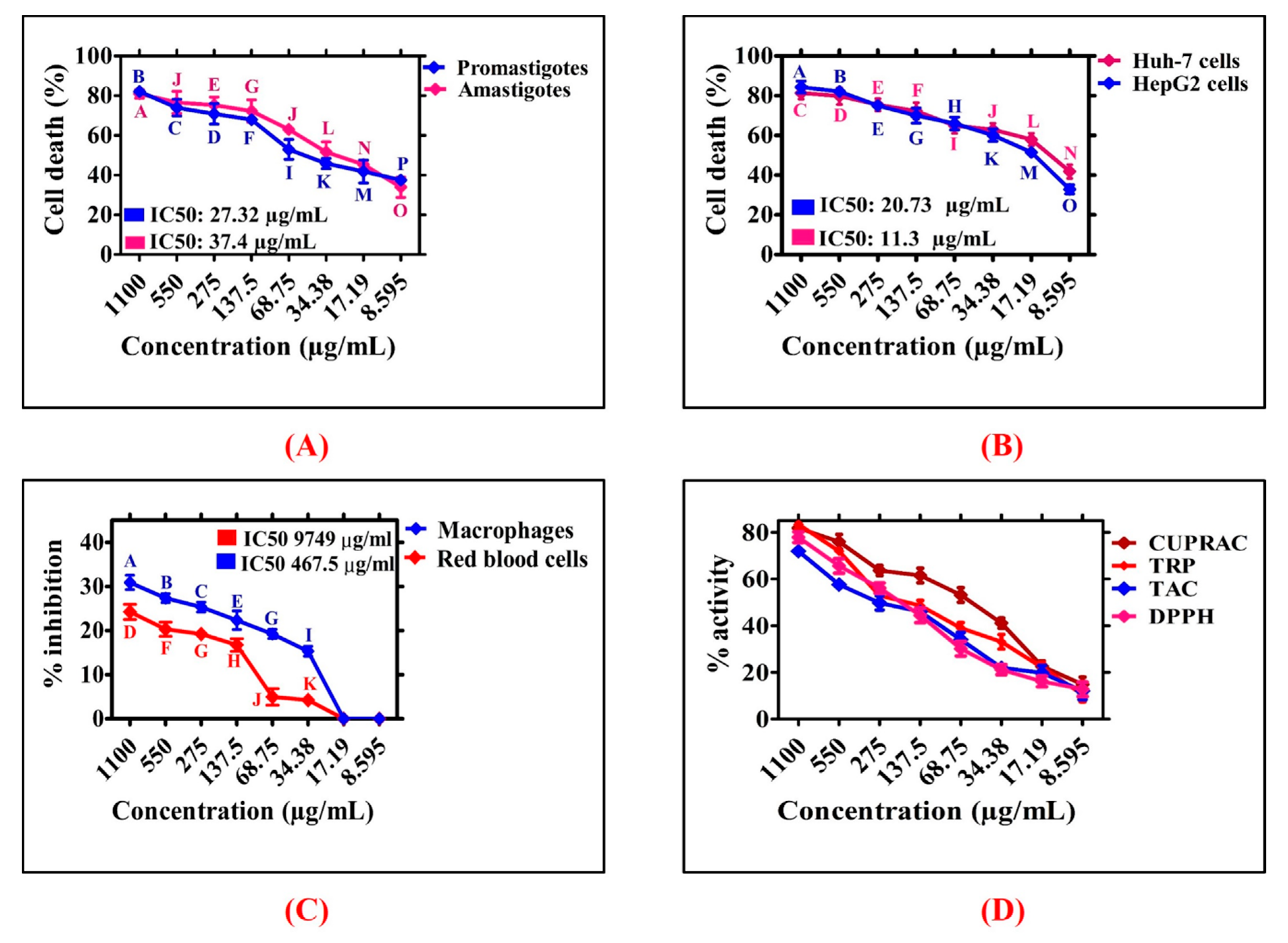Biomedicines 08 00117 g008 Biomedicines 08 00117 g008