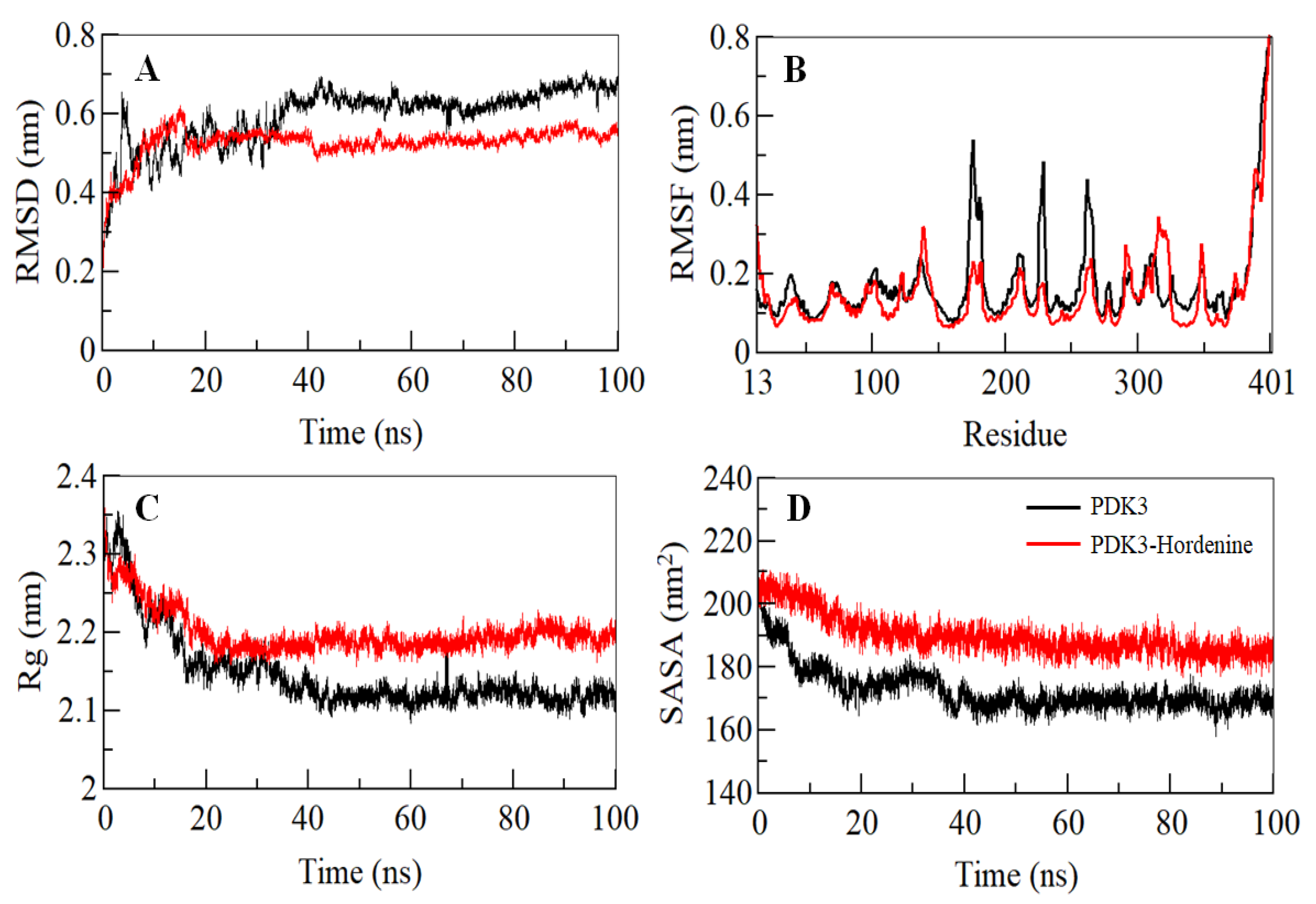Biomedicines 08 00119 g002