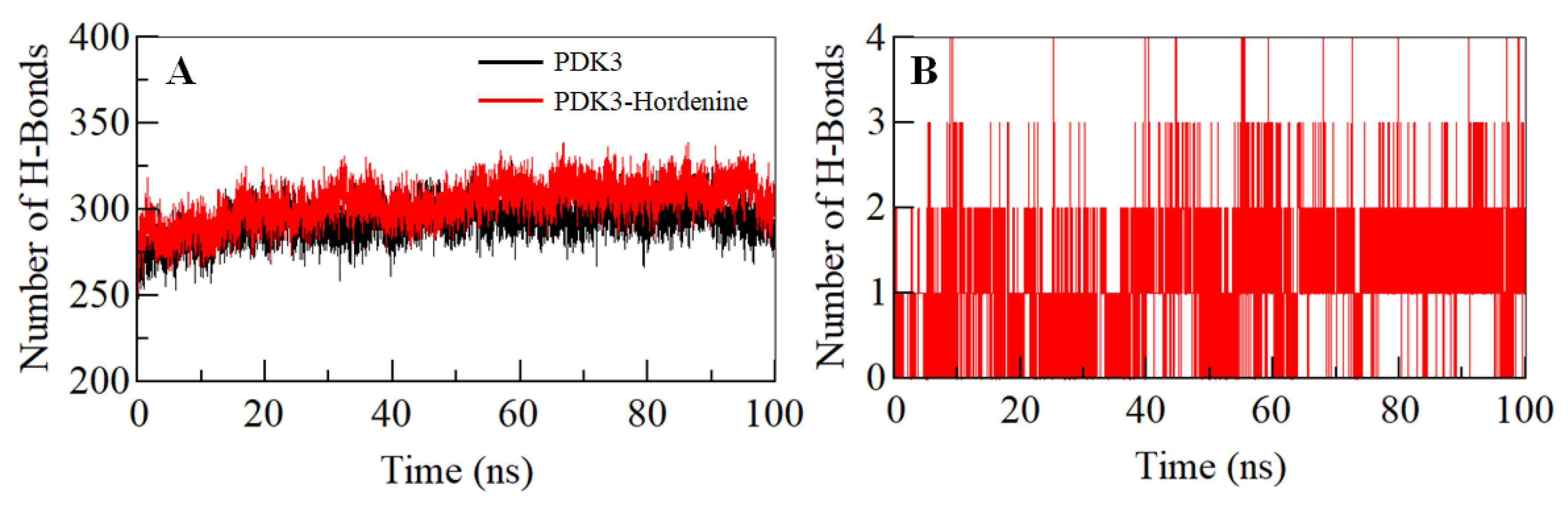 Biomedicines 08 00119 g003