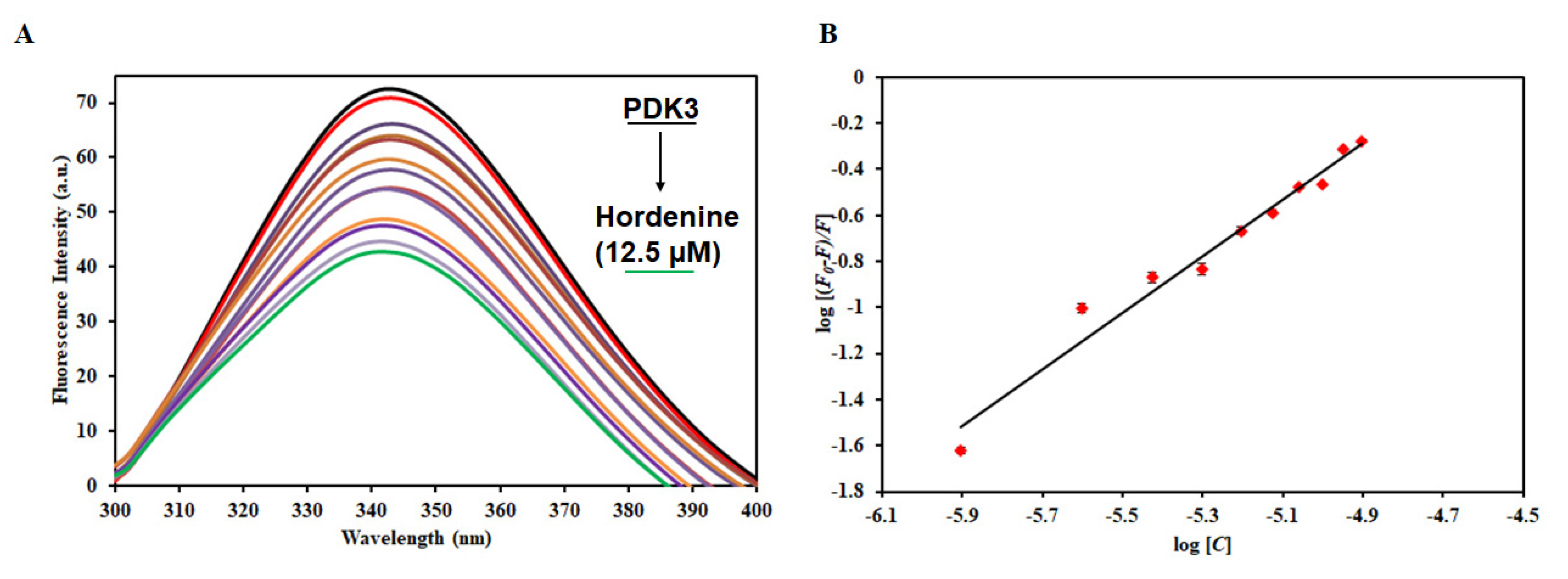 Biomedicines 08 00119 g004