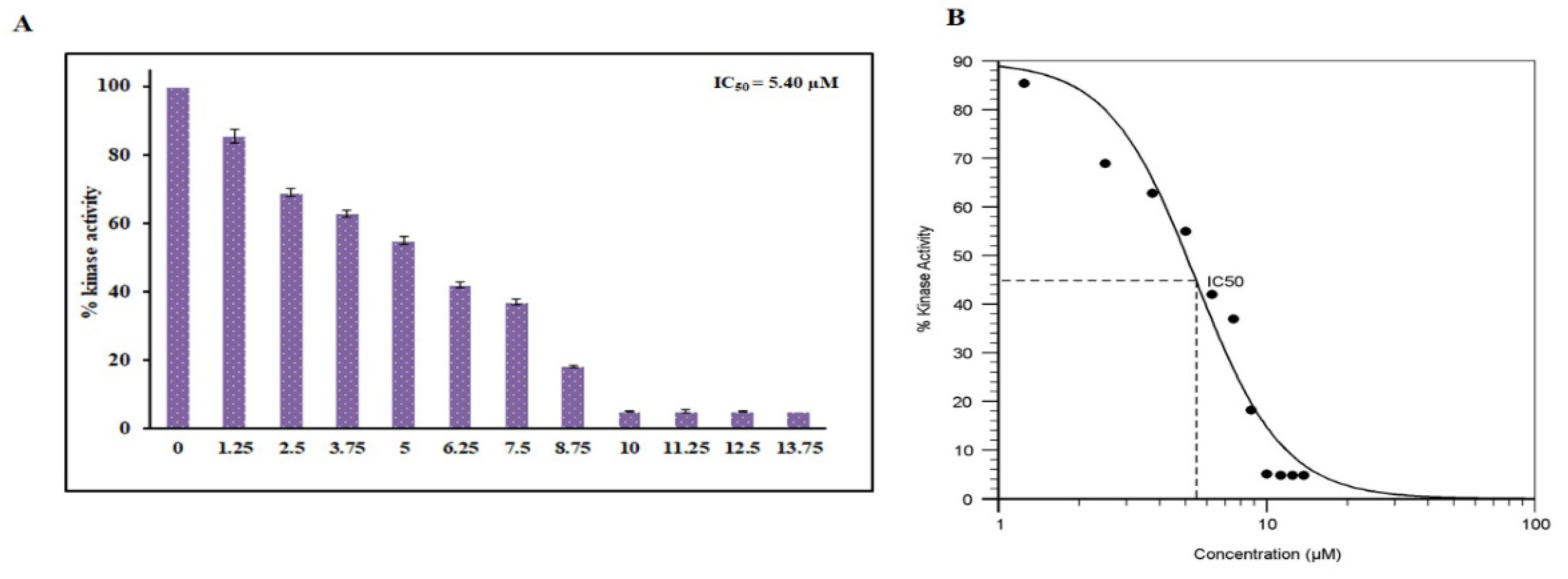 Biomedicines 08 00119 g005