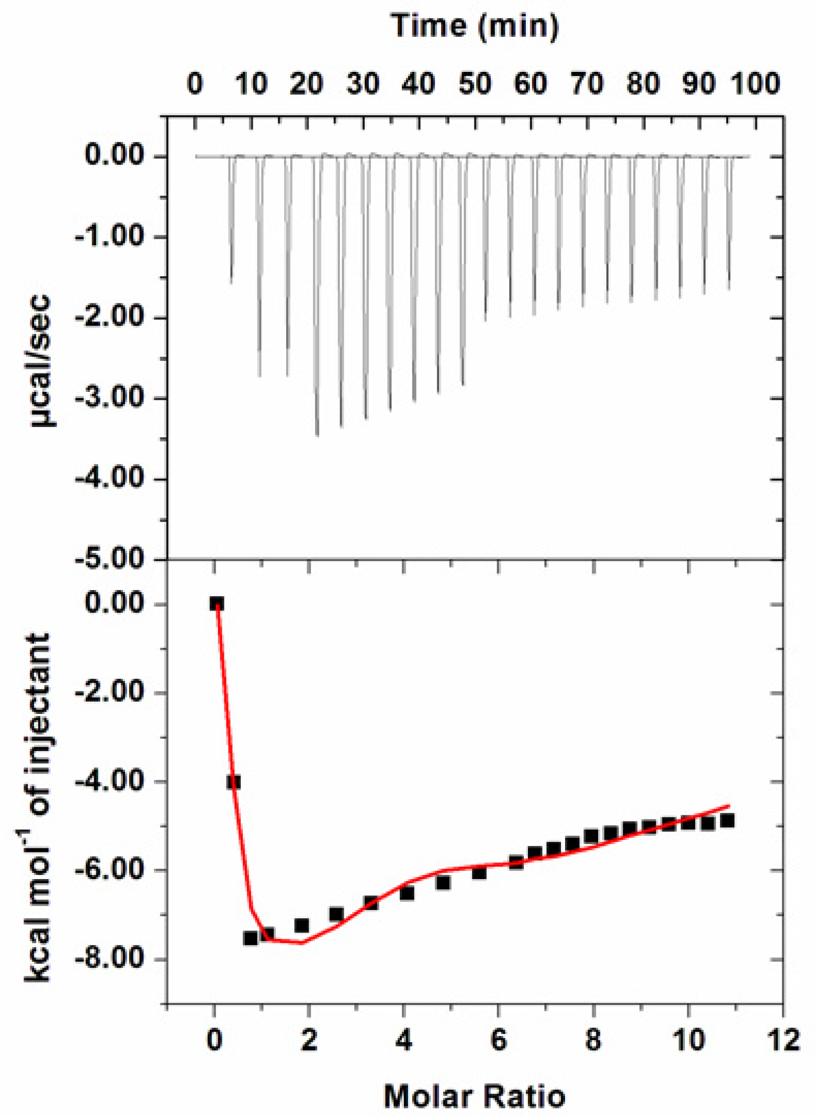 Biomedicines 08 00119 g006