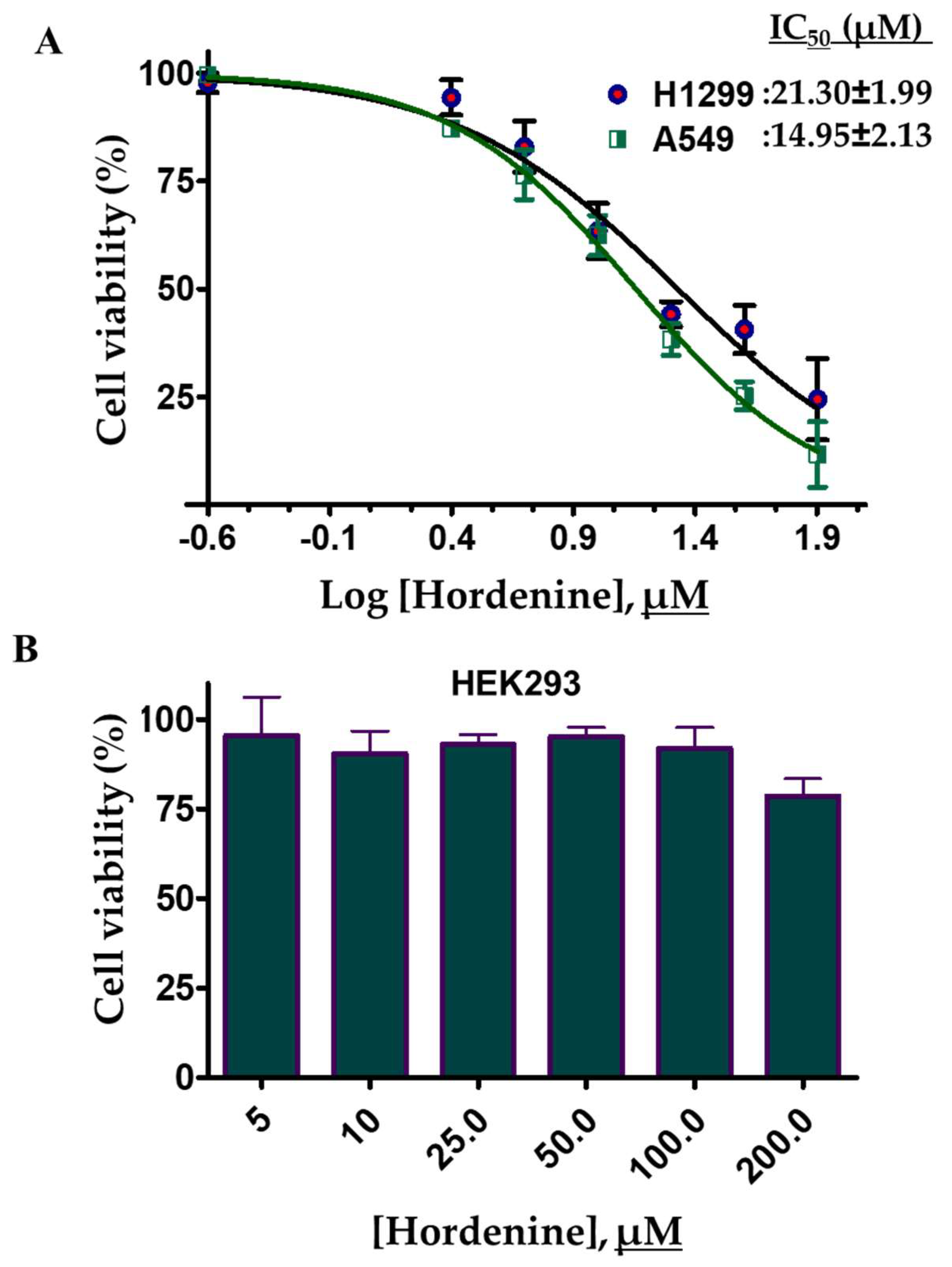 Biomedicines 08 00119 g007