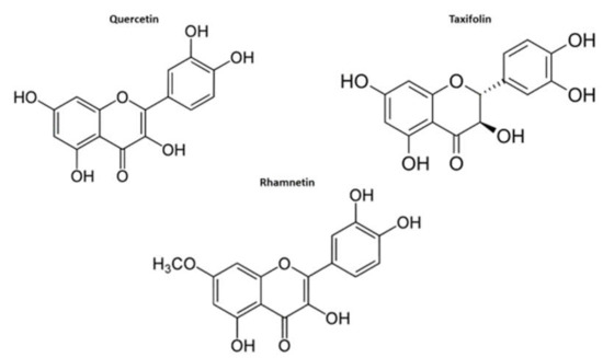 Biomedicines 08 00129 g0a1