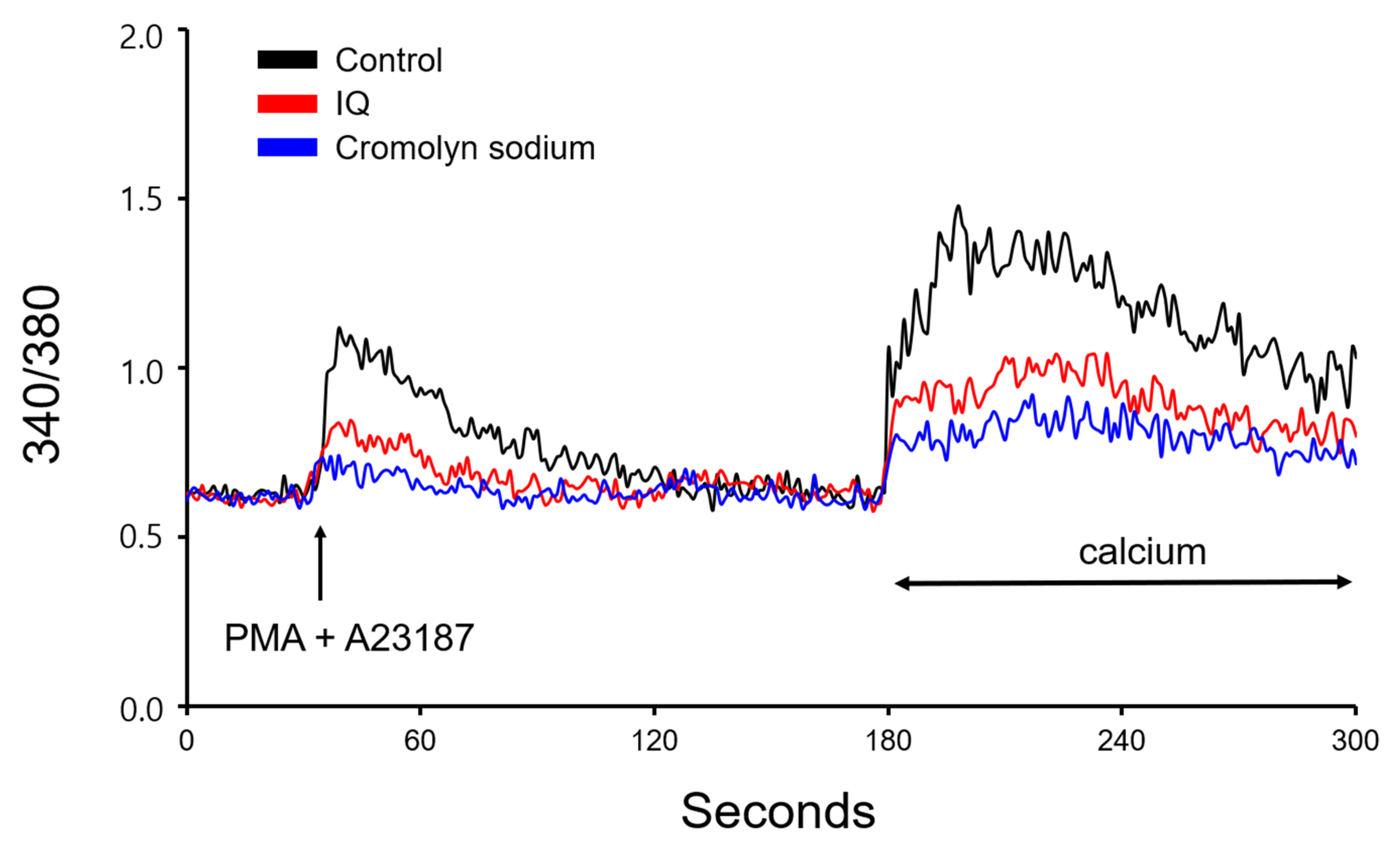 Biomedicines 08 00139 g007 Biomedicines 08 00139 g007